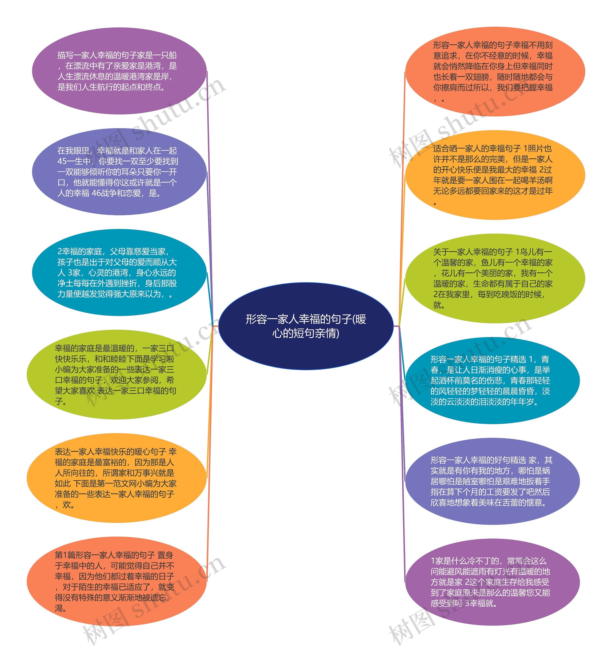 形容一家人幸福的句子(暖心的短句亲情)思维导图