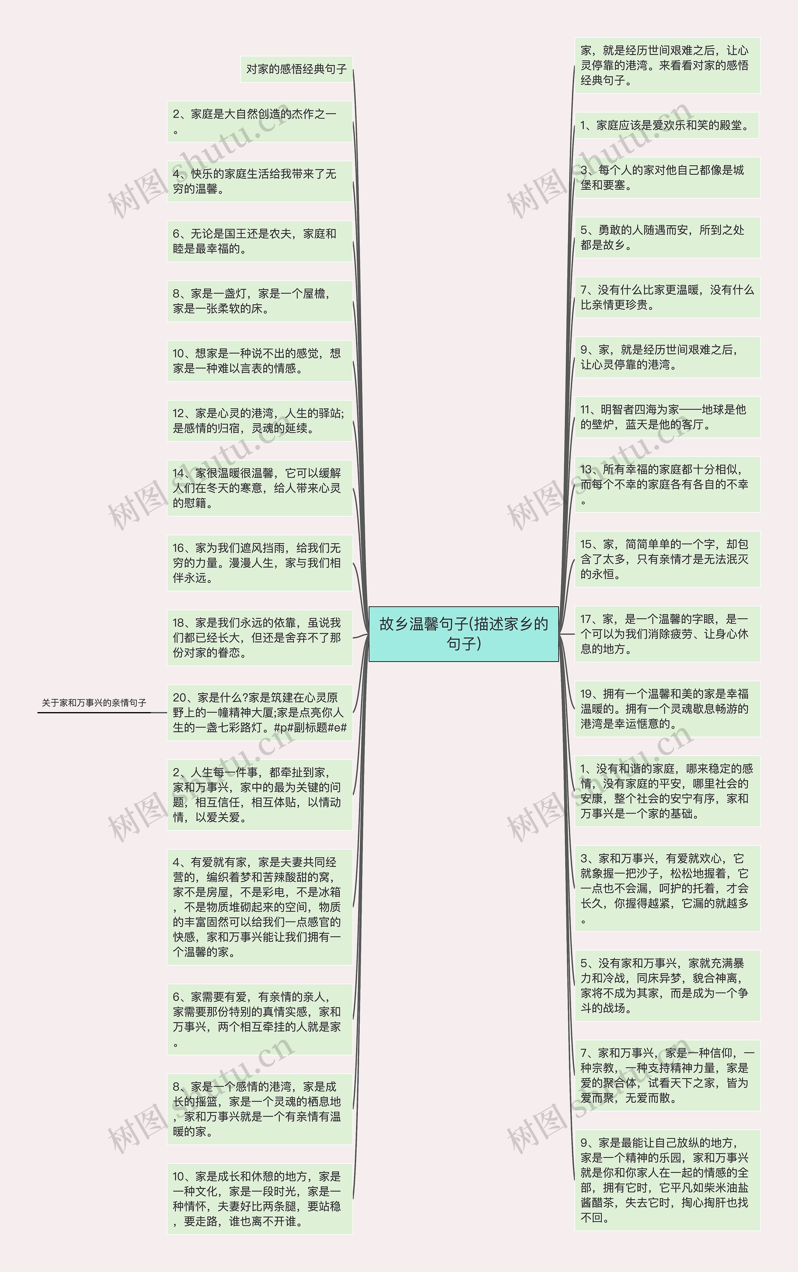 故乡温馨句子(描述家乡的句子)思维导图