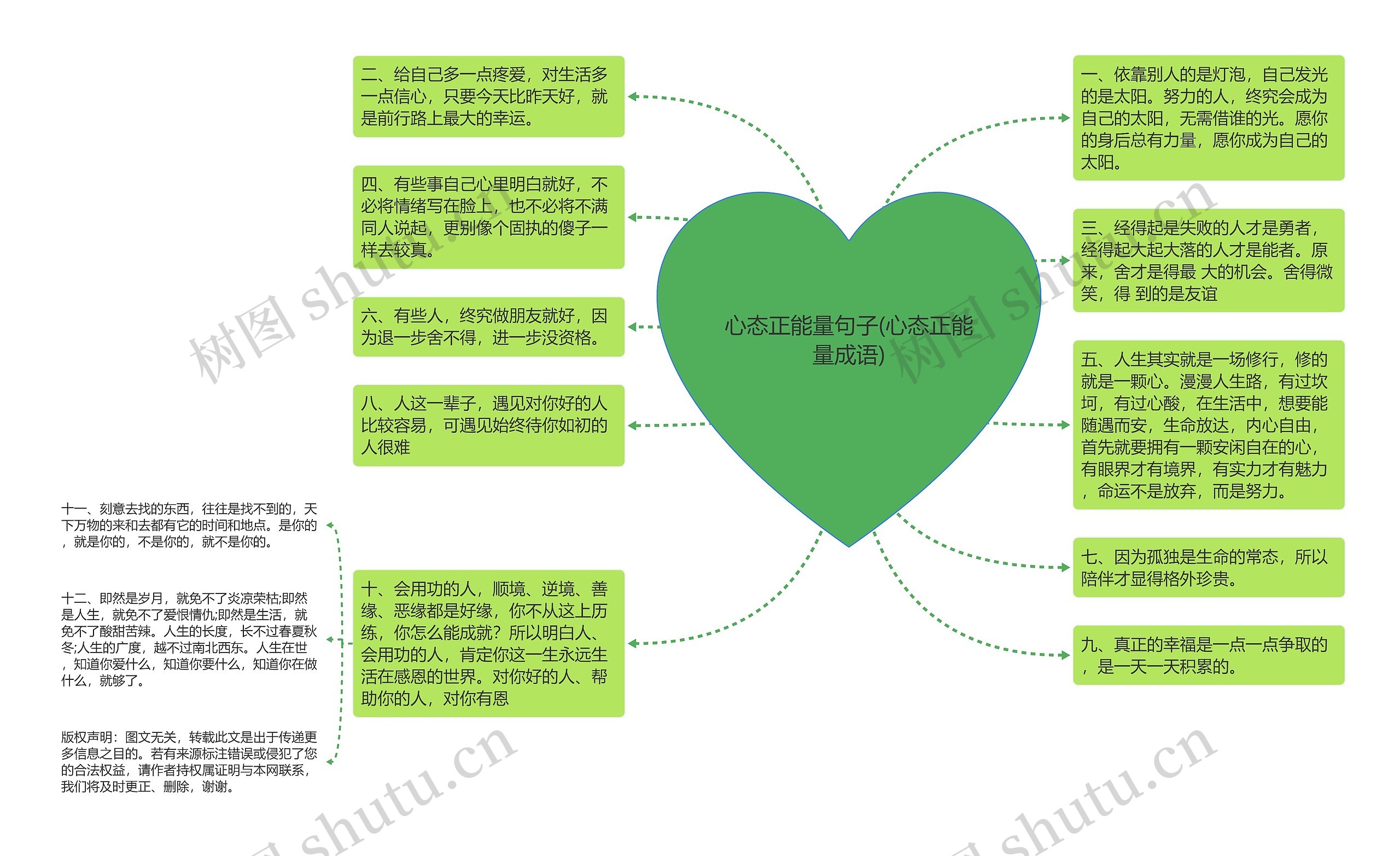 心态正能量句子(心态正能量成语)思维导图