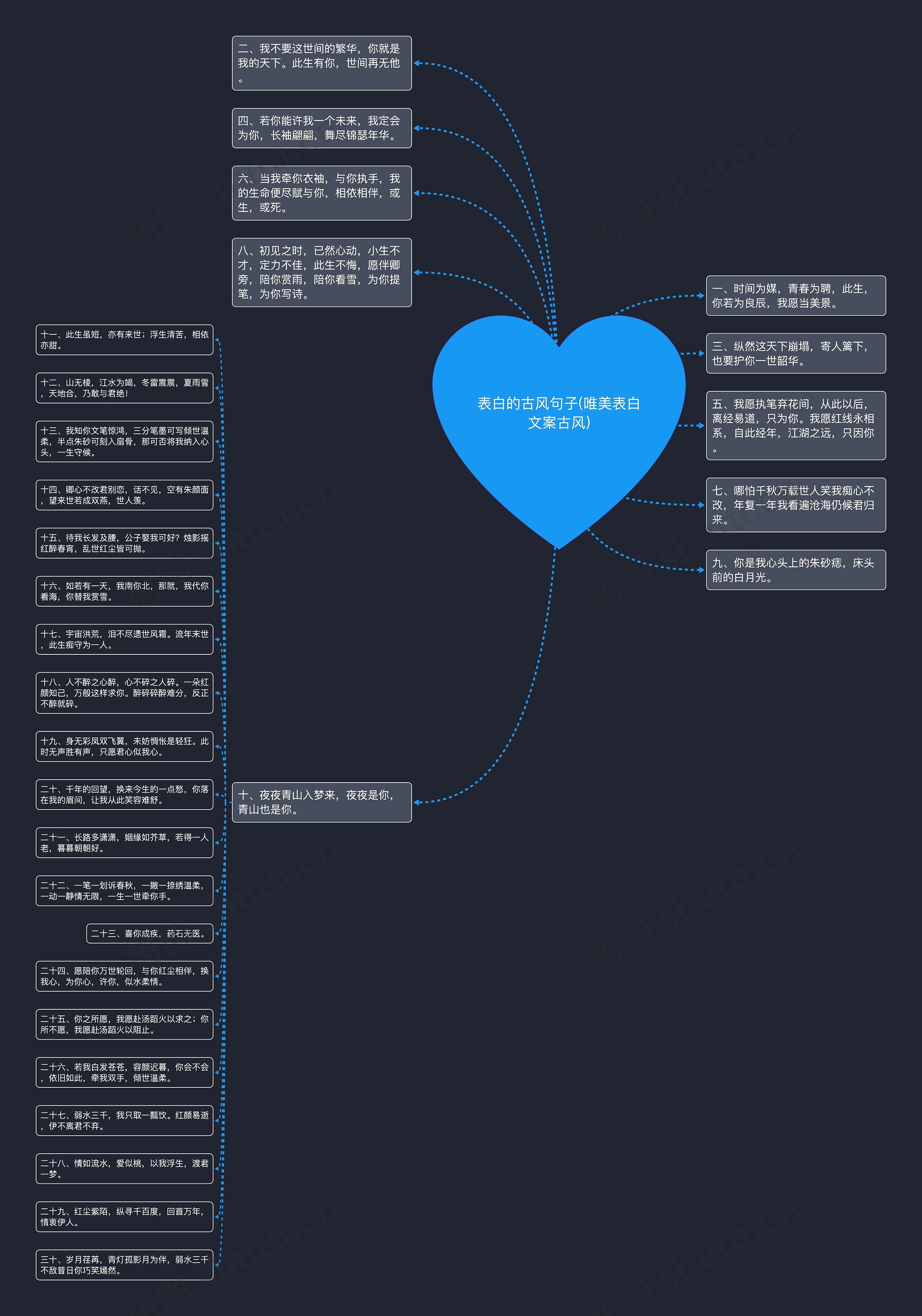 表白的古风句子(唯美表白文案古风) 表白的古风句子(唯美表白文案古风)