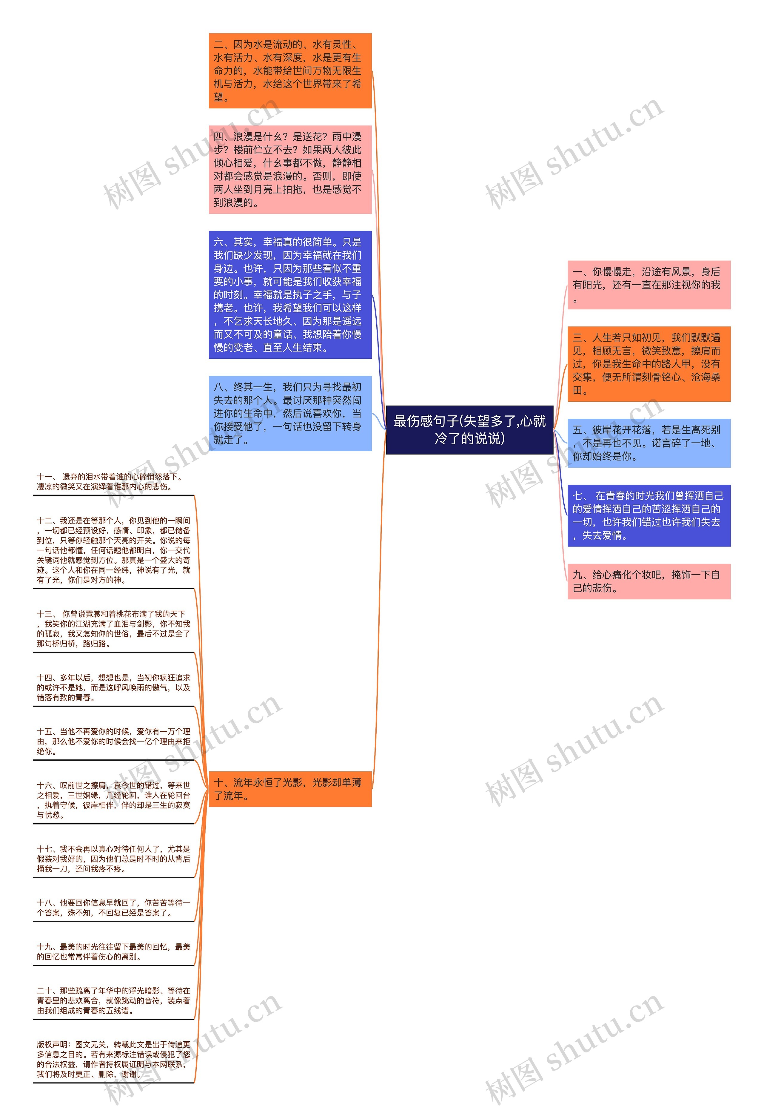 最伤感句子(失望多了,心就冷了的说说)思维导图