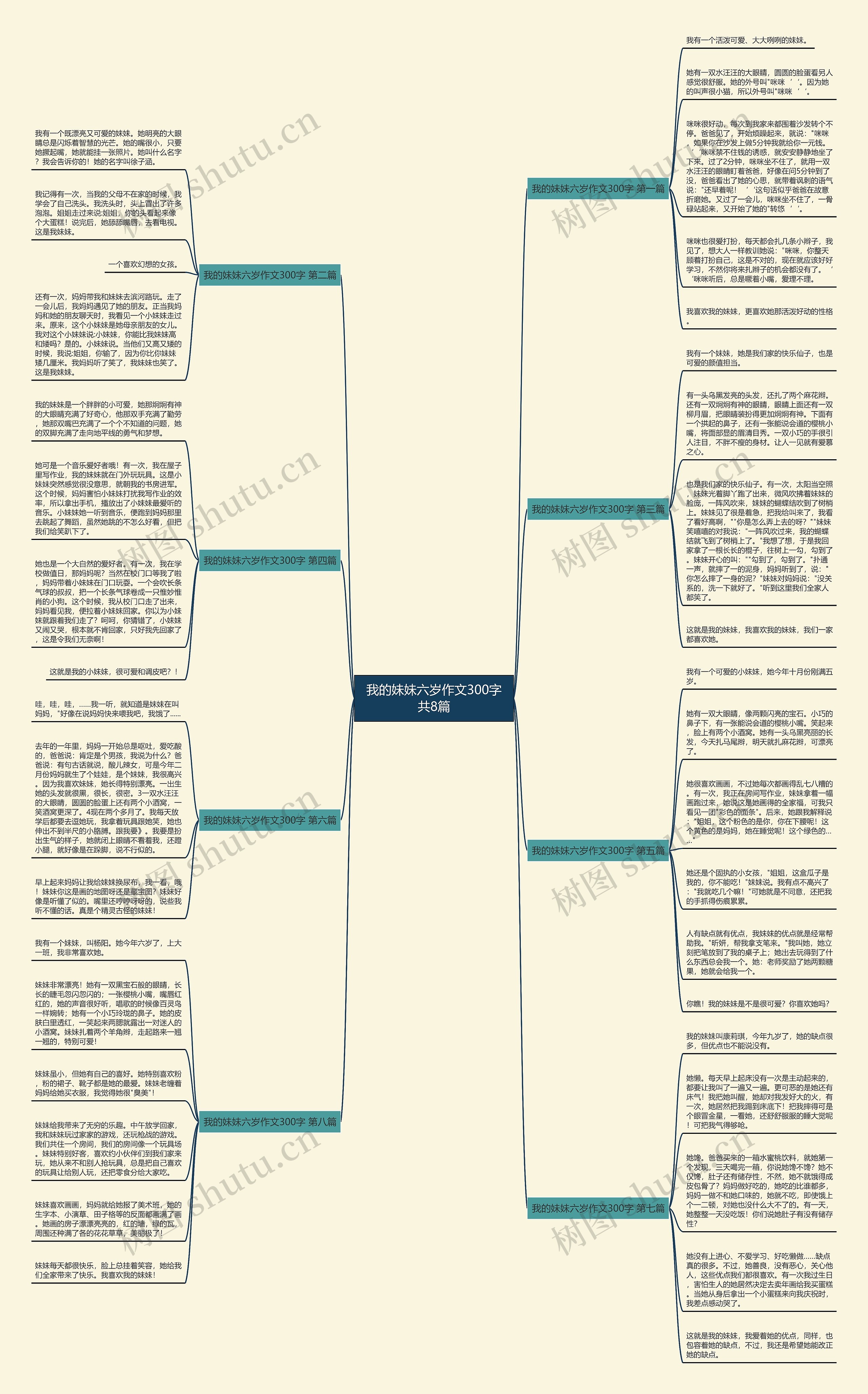 我的妹妹六岁作文300字共8篇 我的妹妹六岁作文300字共8篇
