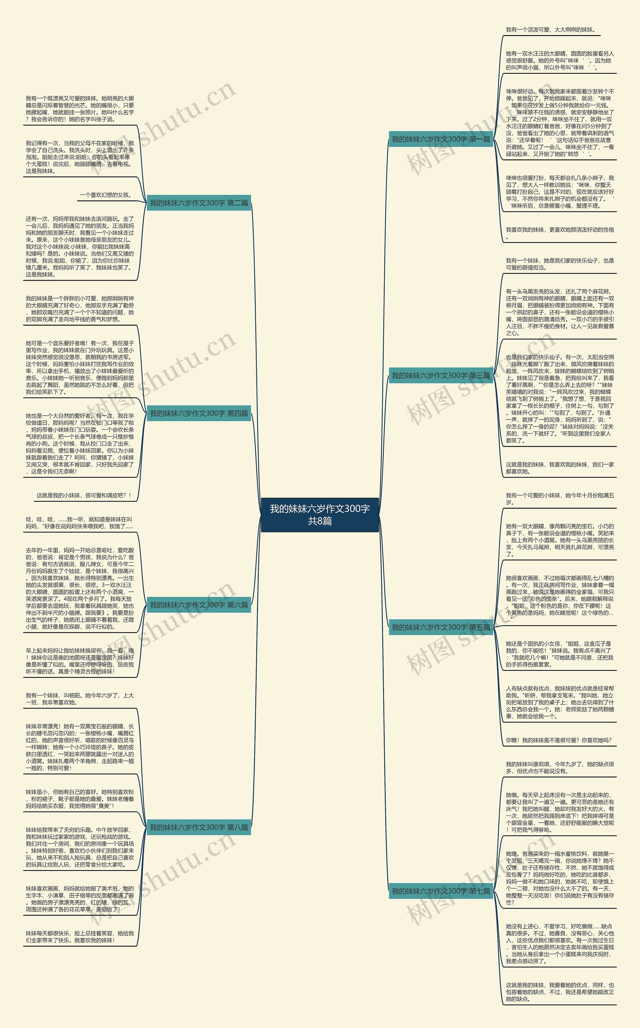 我的妹妹六岁作文300字共8篇思维导图