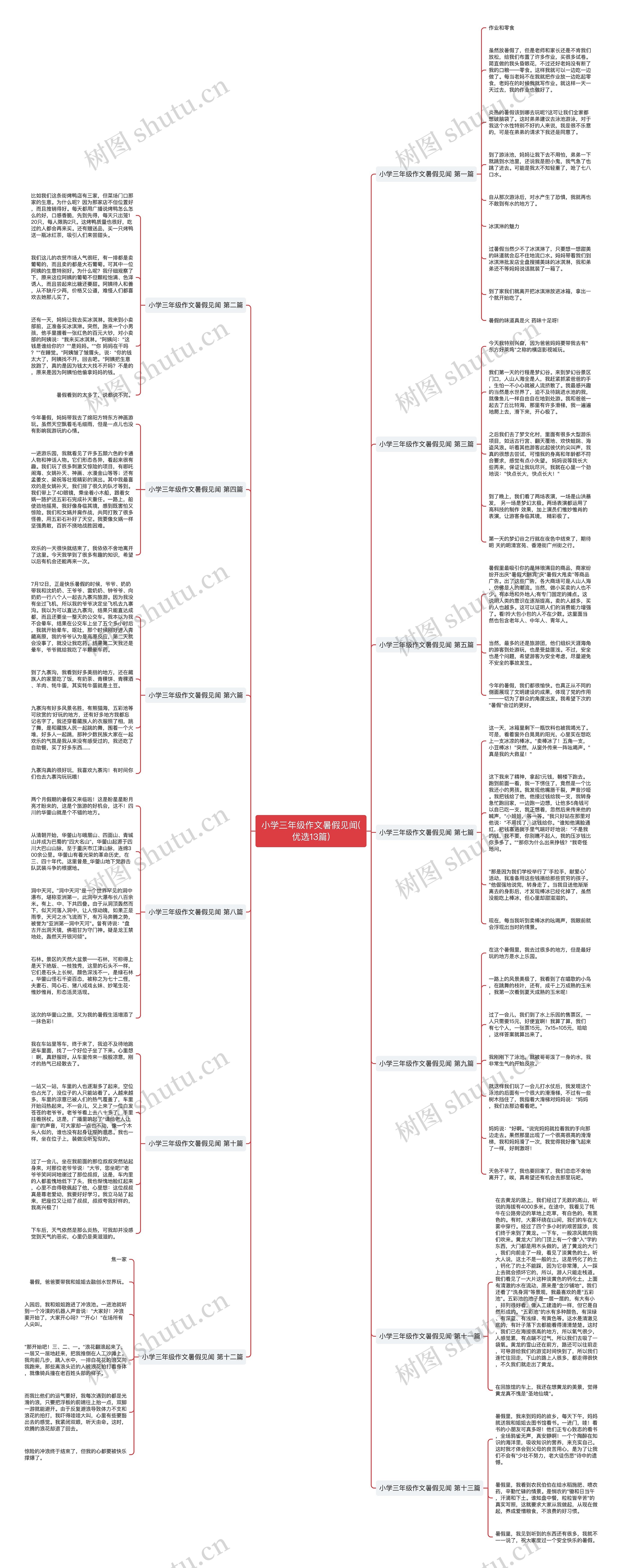 小学三年级作文暑假见闻(优选13篇)思维导图
