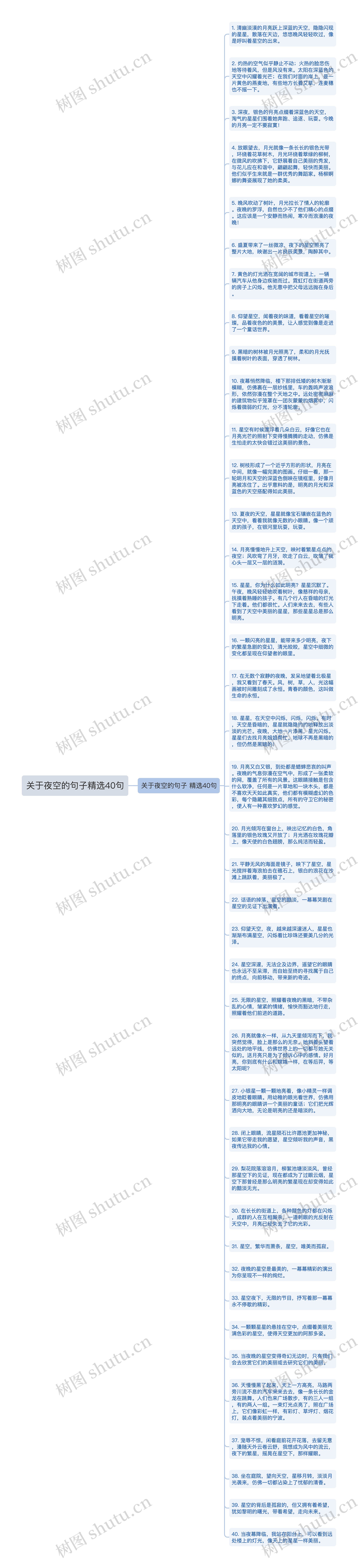 关于夜空的句子精选40句思维导图