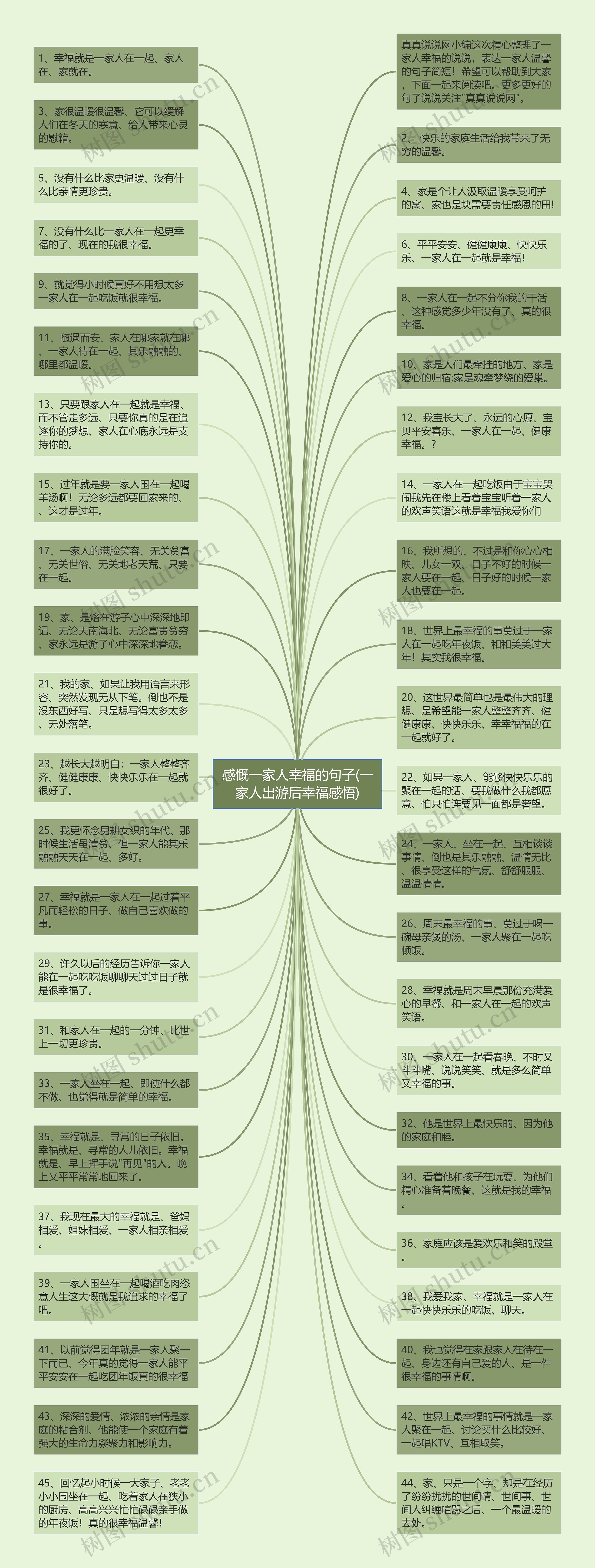 感慨一家人幸福的句子(一家人出游后幸福感悟)思维导图