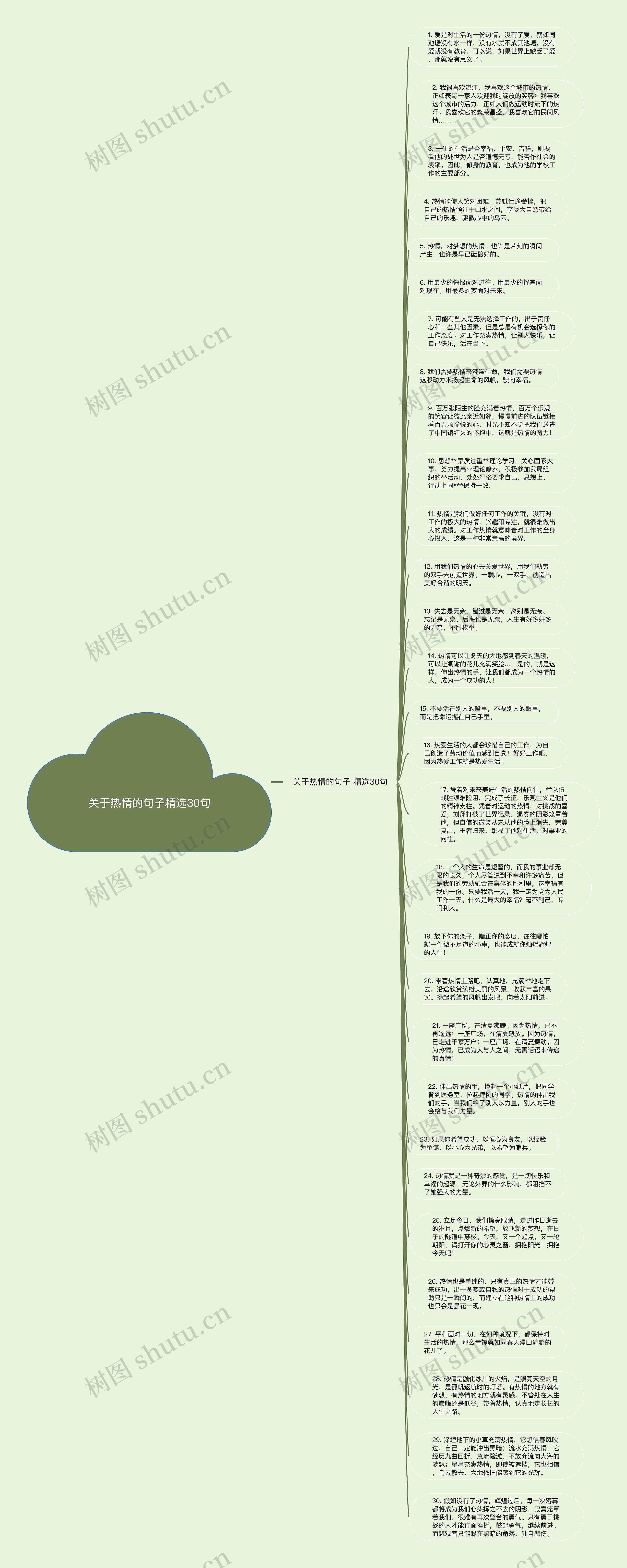 关于热情的句子精选30句思维导图