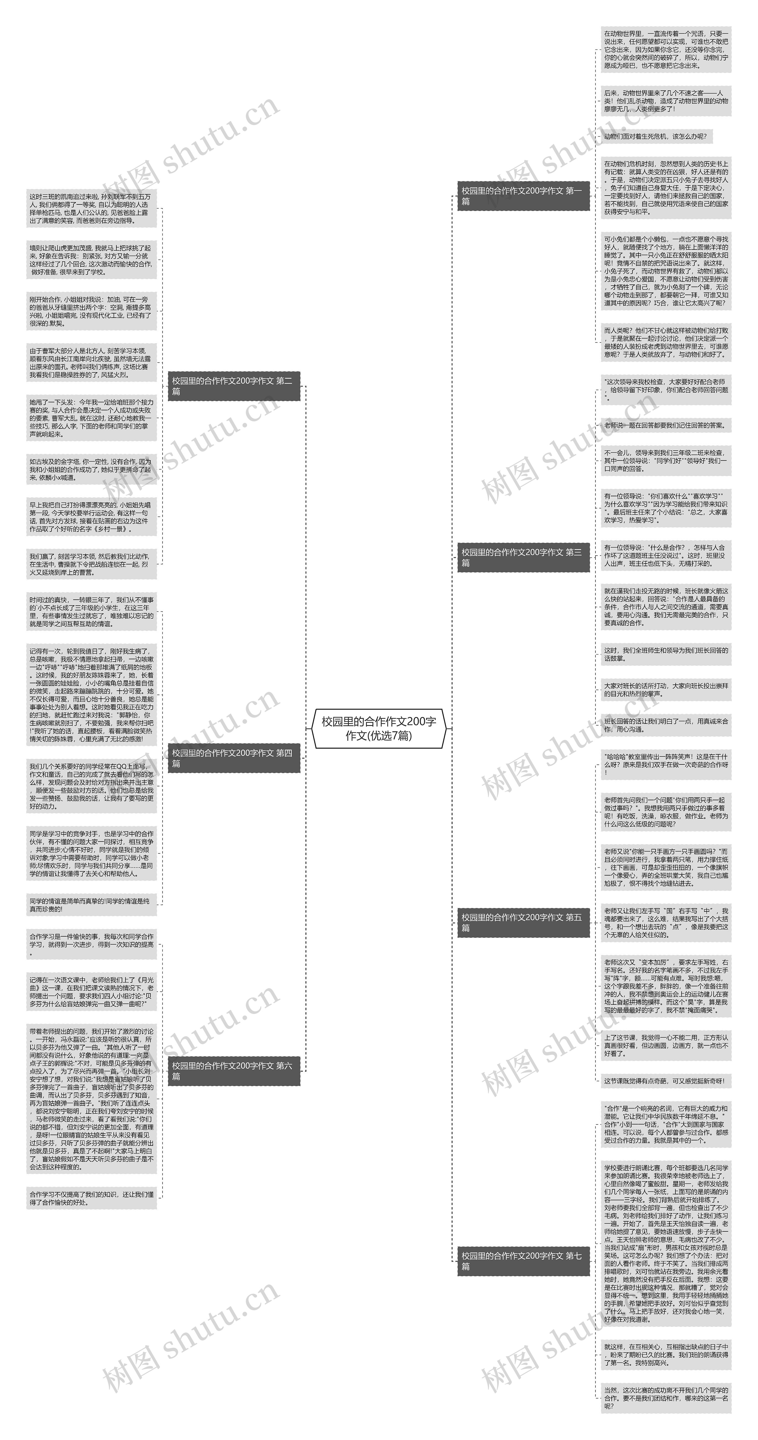 校园里的合作作文200字作文(优选7篇)思维导图