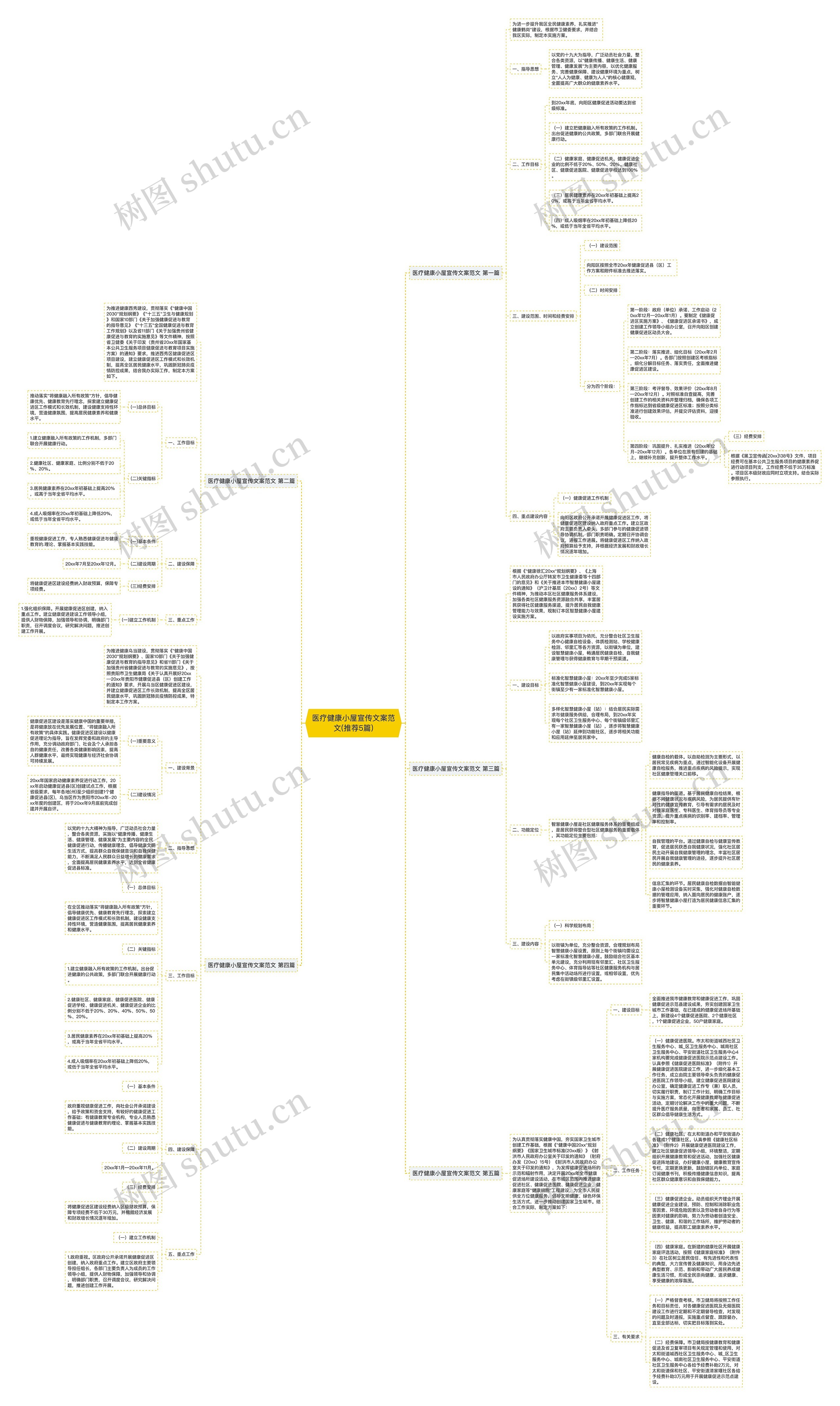 医疗健康小屋宣传文案范文(推荐5篇)思维导图