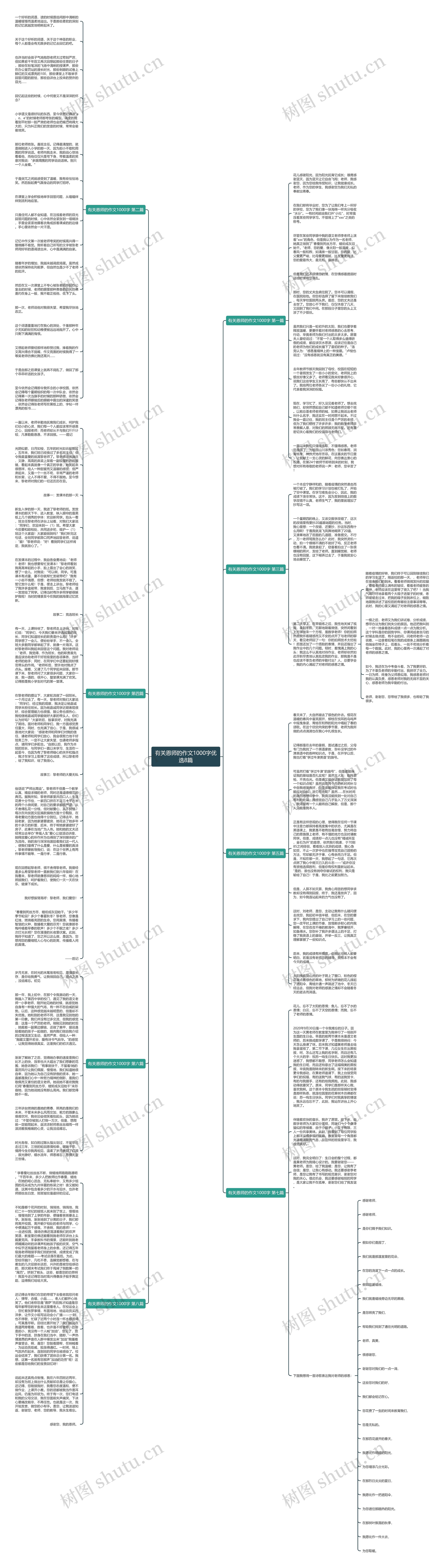 有关恩师的作文1000字优选8篇思维导图