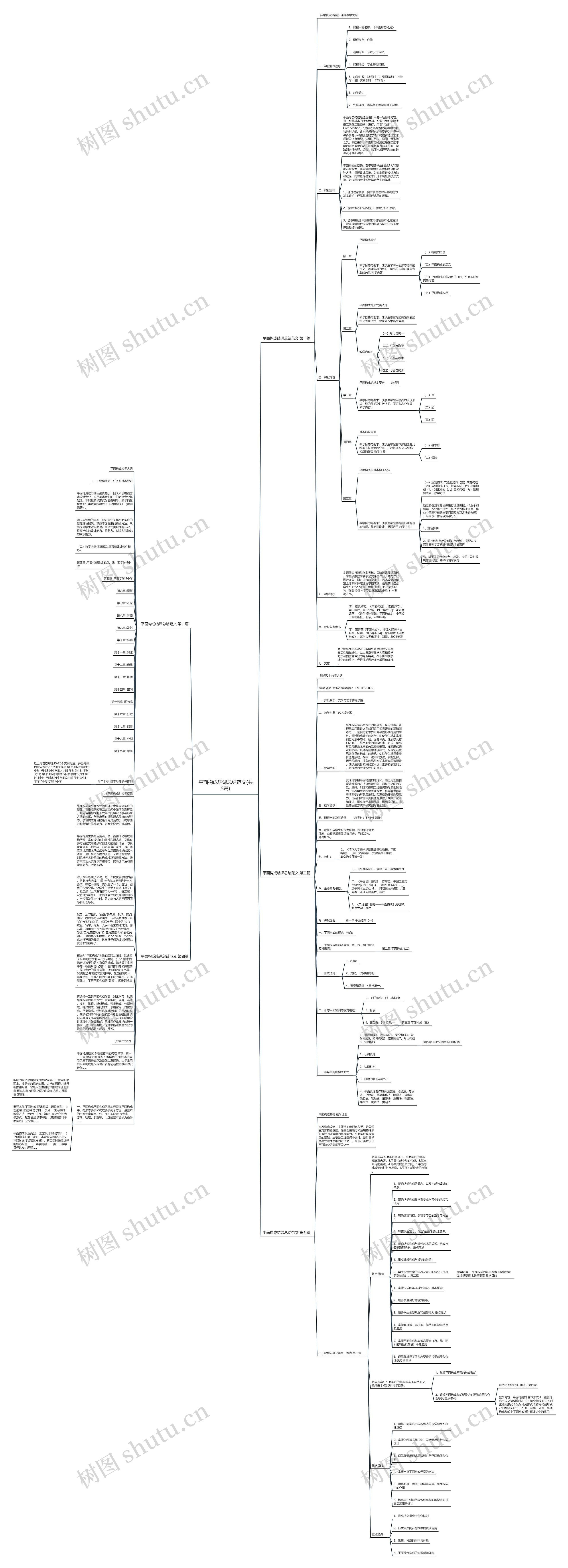 平面构成结课总结范文(共5篇)