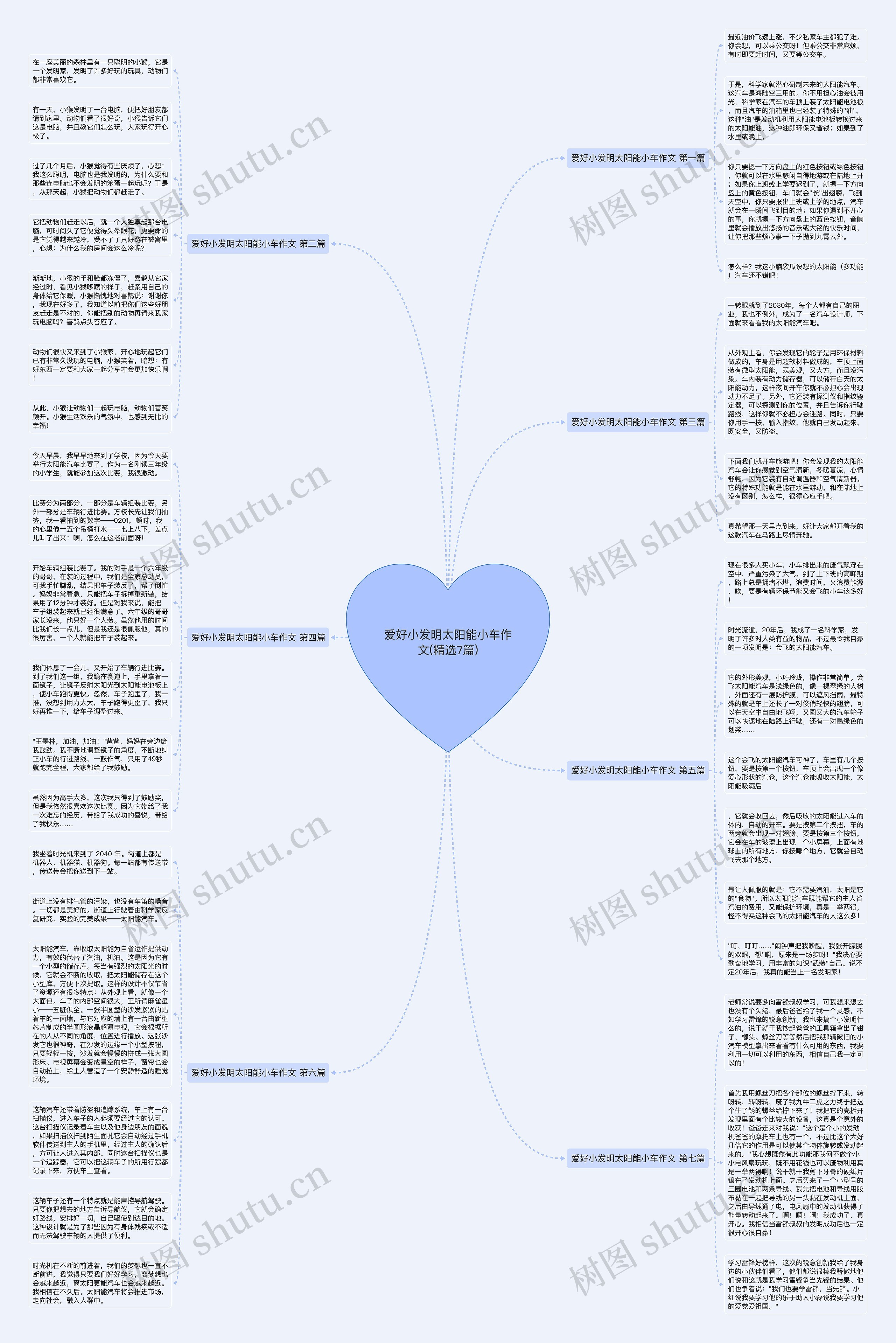 爱好小发明太阳能小车作文(精选7篇)思维导图高清图 爱好小发明太阳能小车作文(精选7篇)思维导图