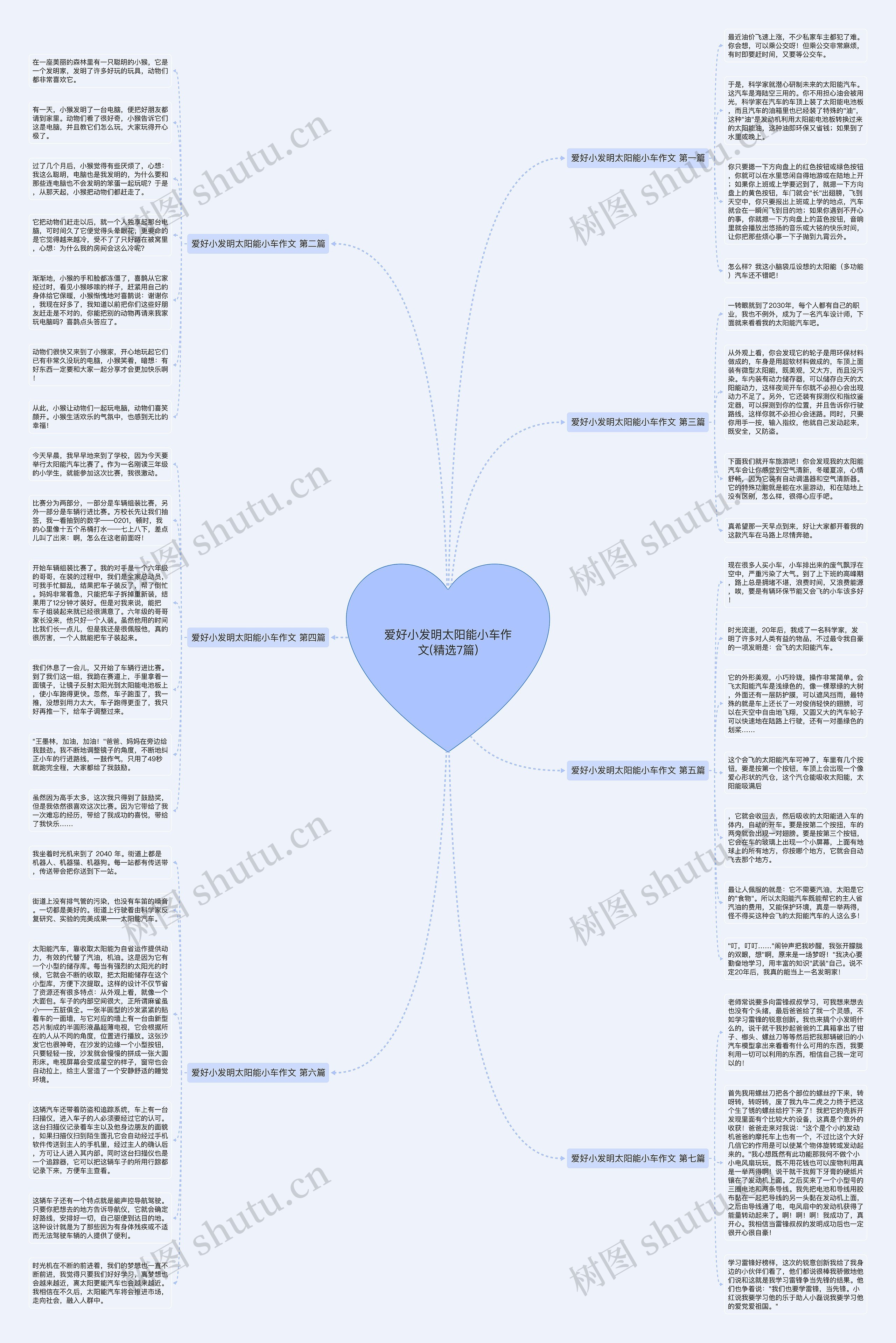 爱好小发明太阳能小车作文(精选7篇)思维导图