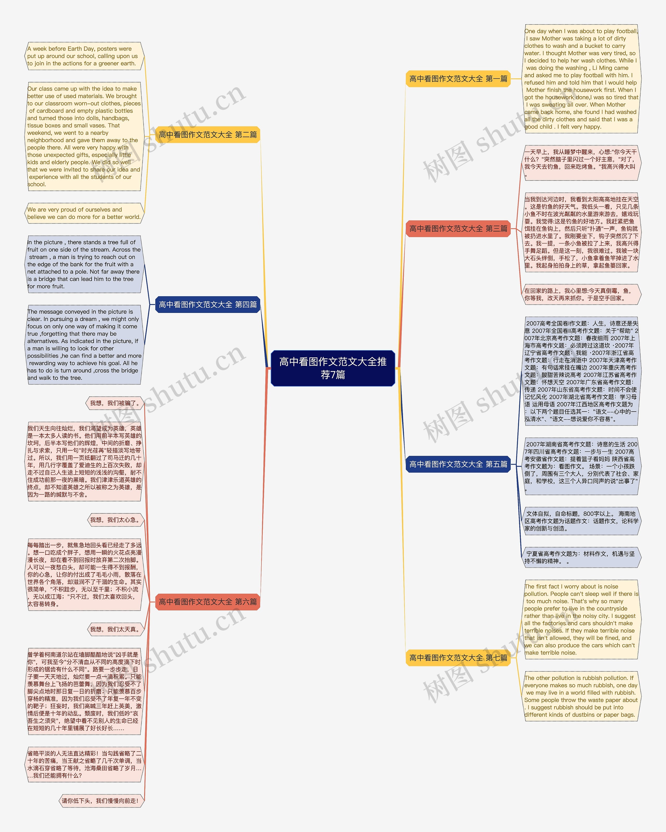 高中看图作文范文大全推荐7篇 高中看图作文范文大全推荐7篇