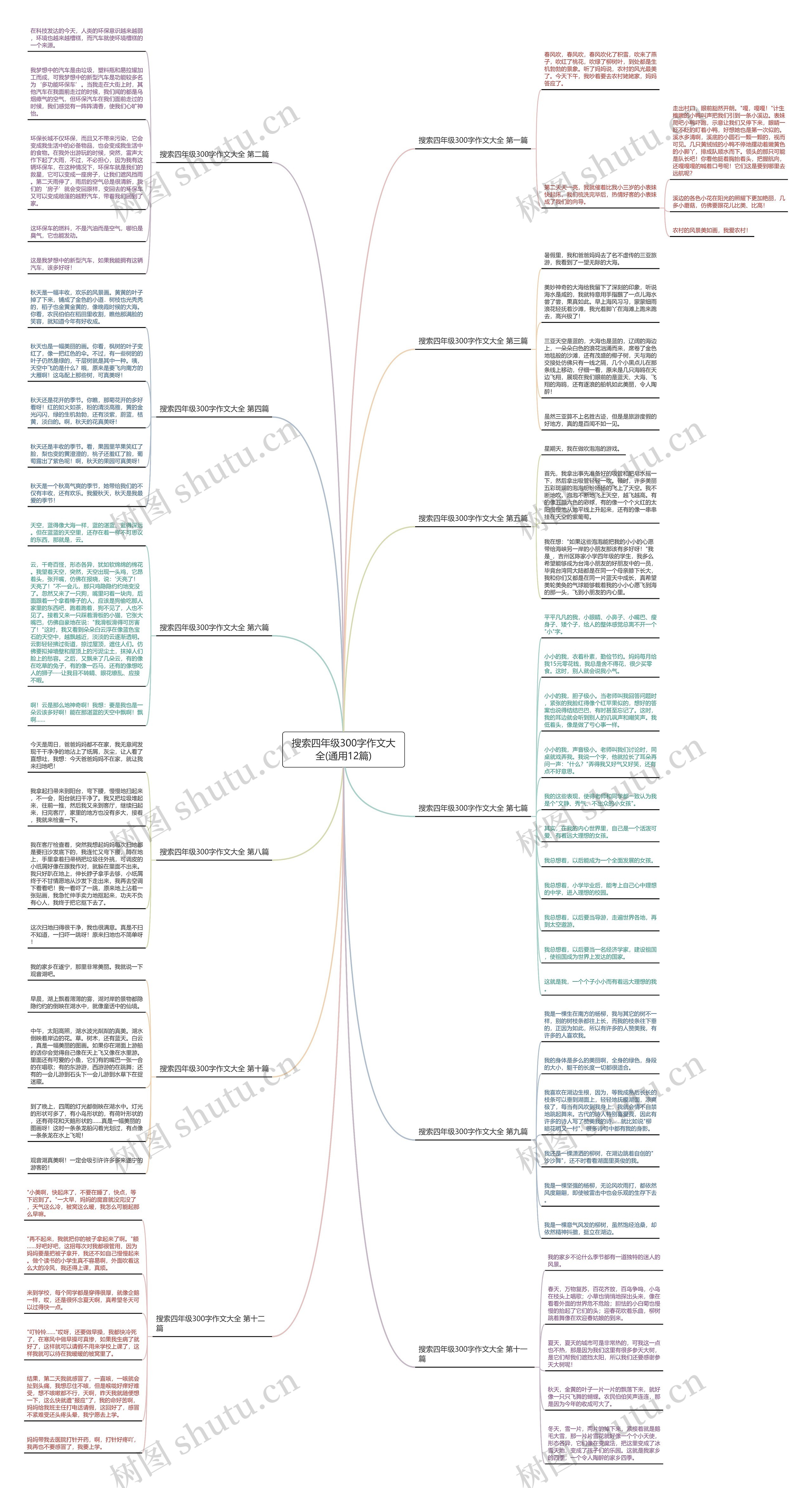 搜索四年级300字作文大全(通用12篇) 搜索四年级300字作文大全(通用12篇)