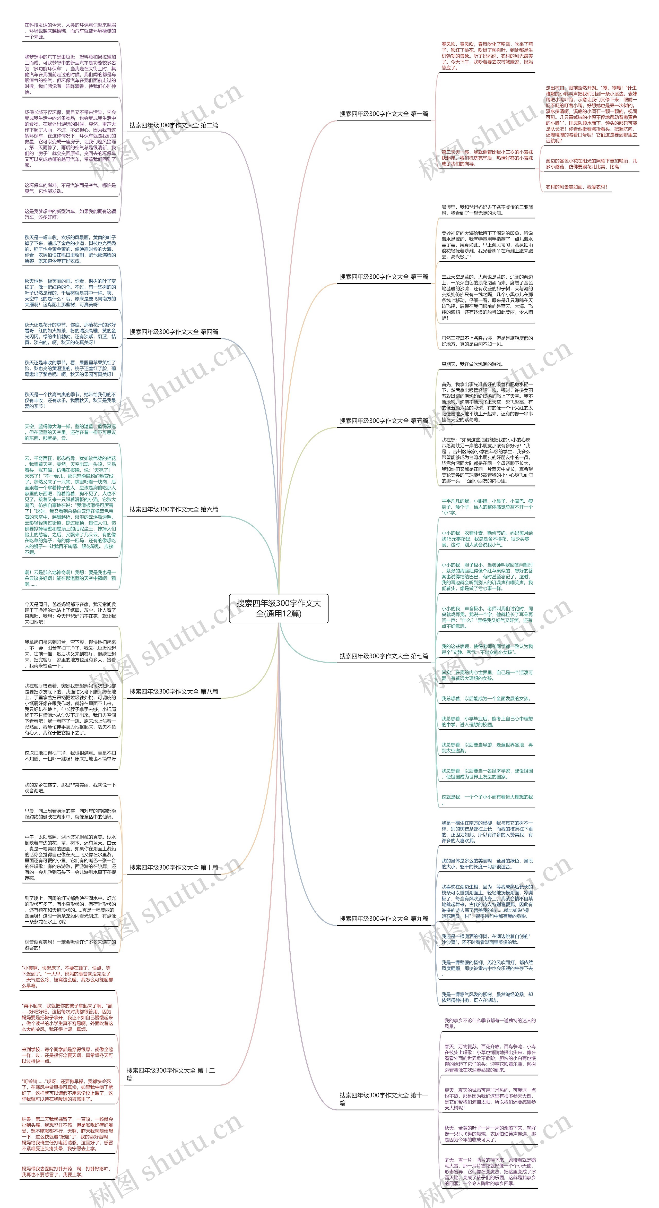 搜索四年级300字作文大全(通用12篇)思维导图