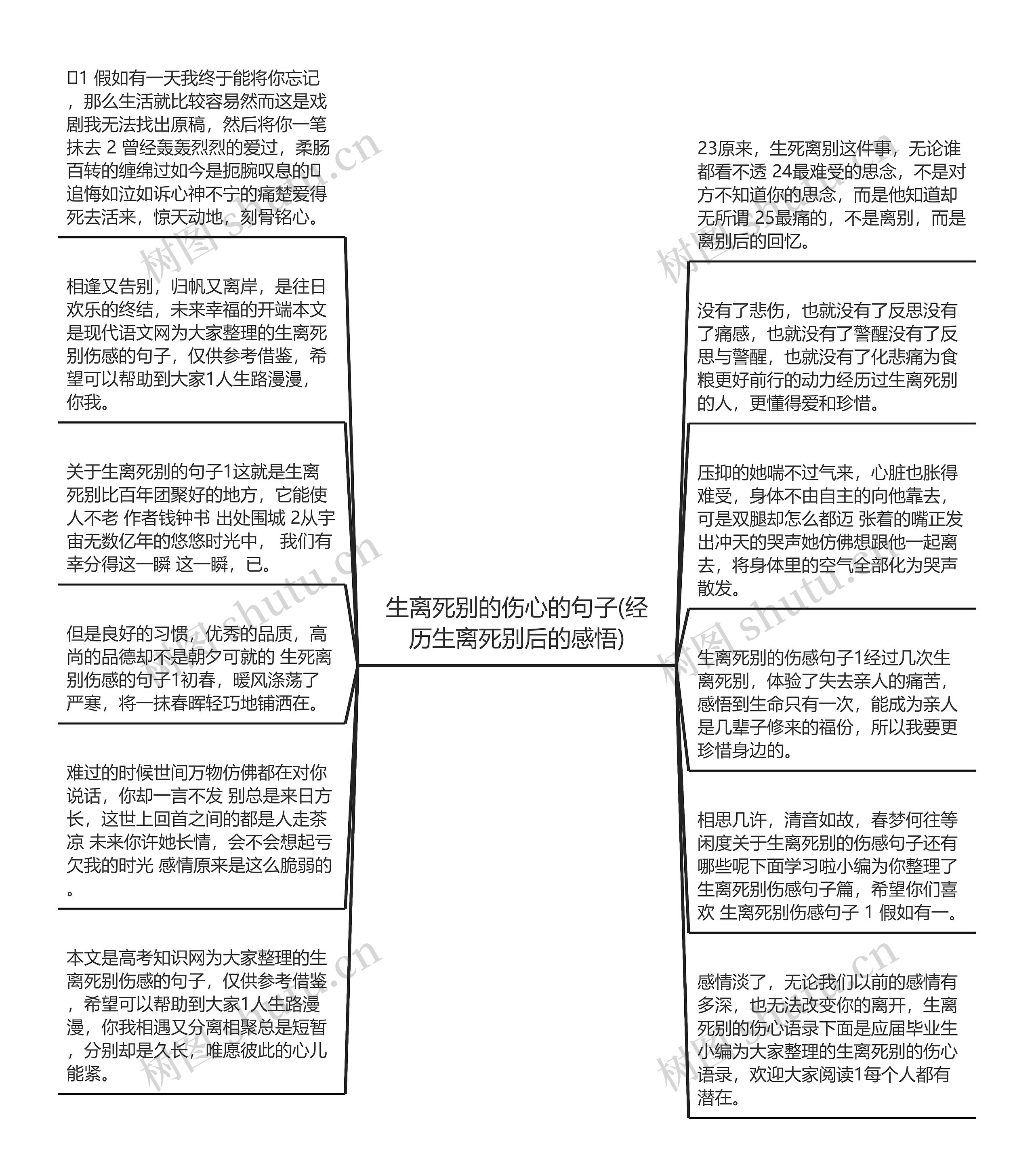 生离死别的伤心的句子(经历生离死别后的感悟)思维导图