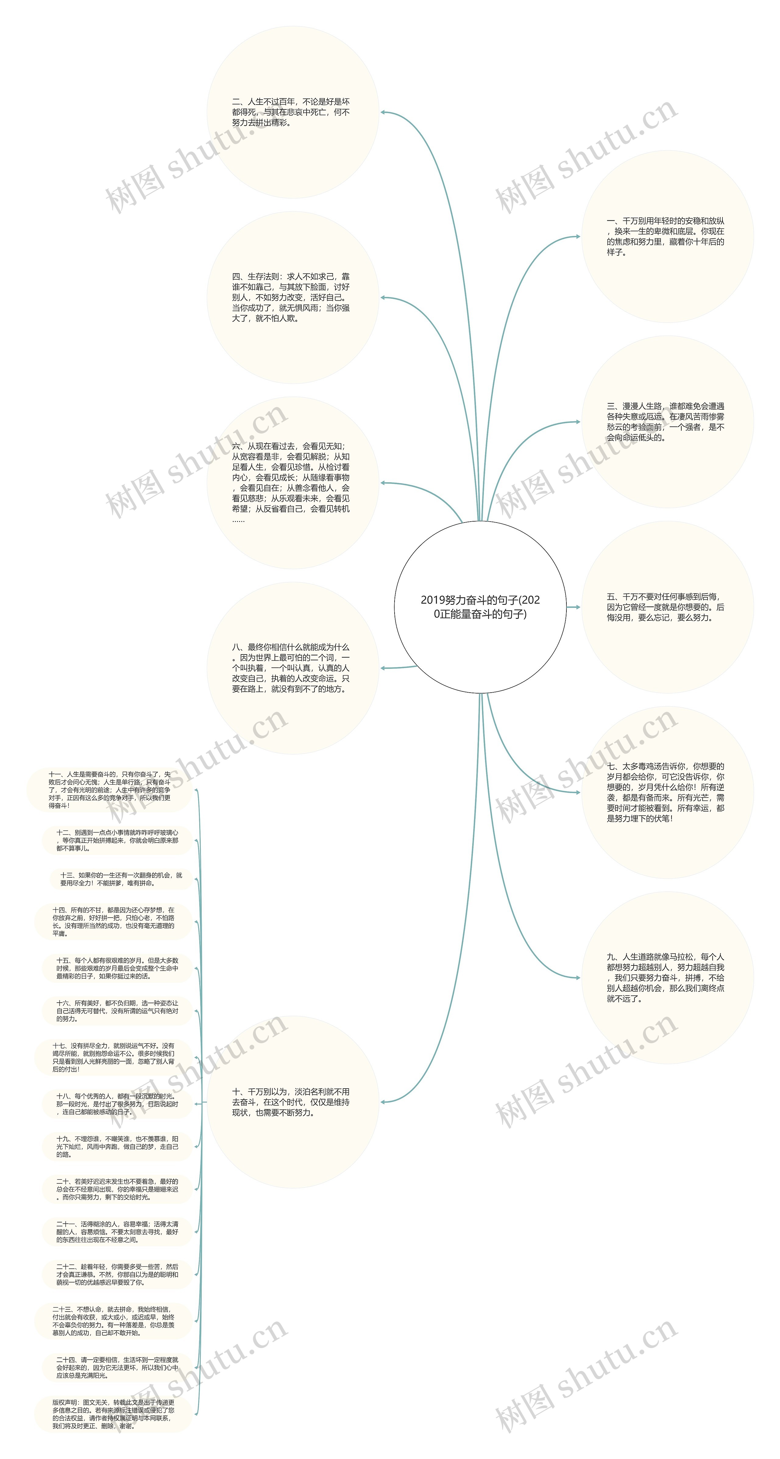 2019努力奋斗的句子(2020正能量奋斗的句子)思维导图