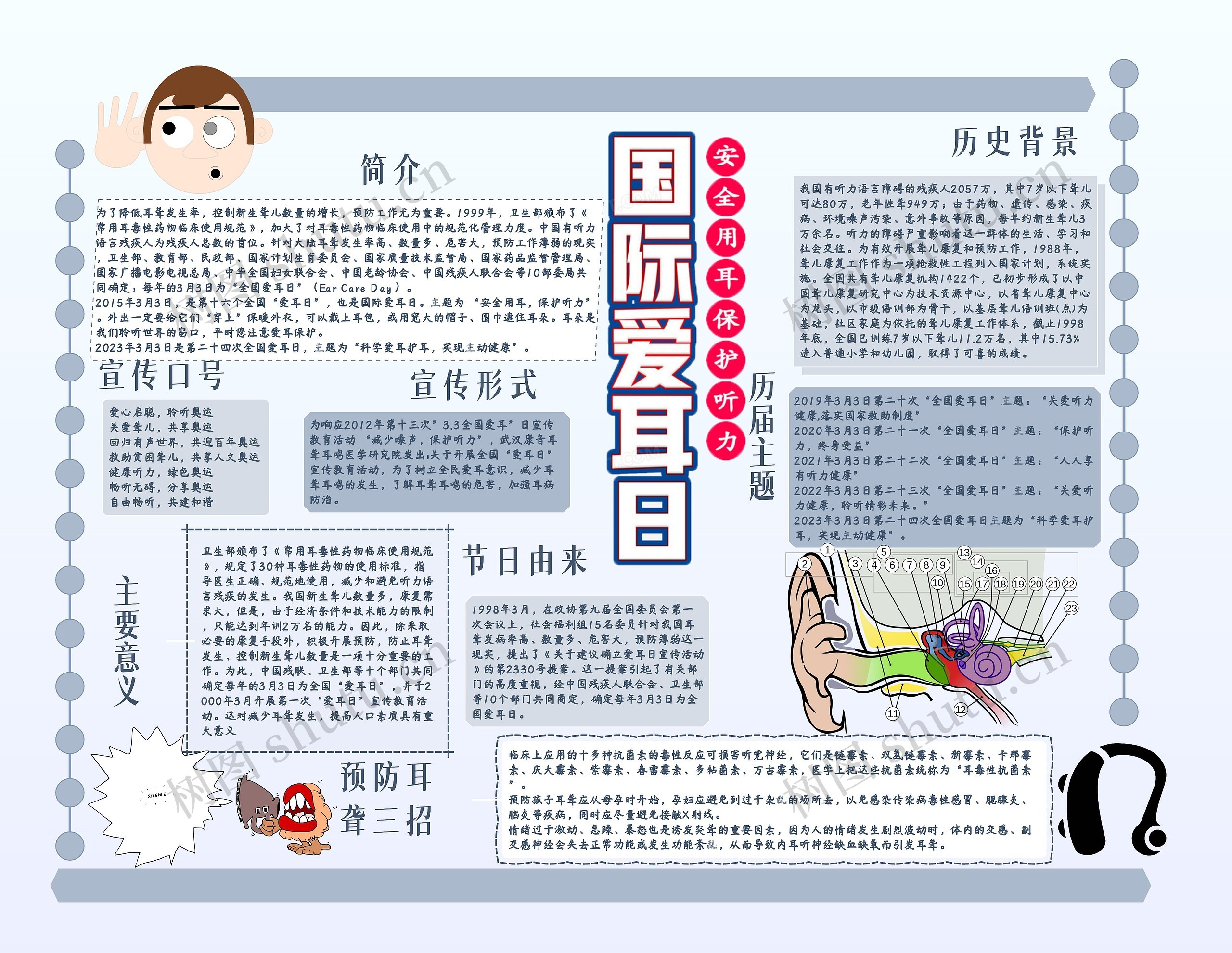 全国爱耳日思维导图