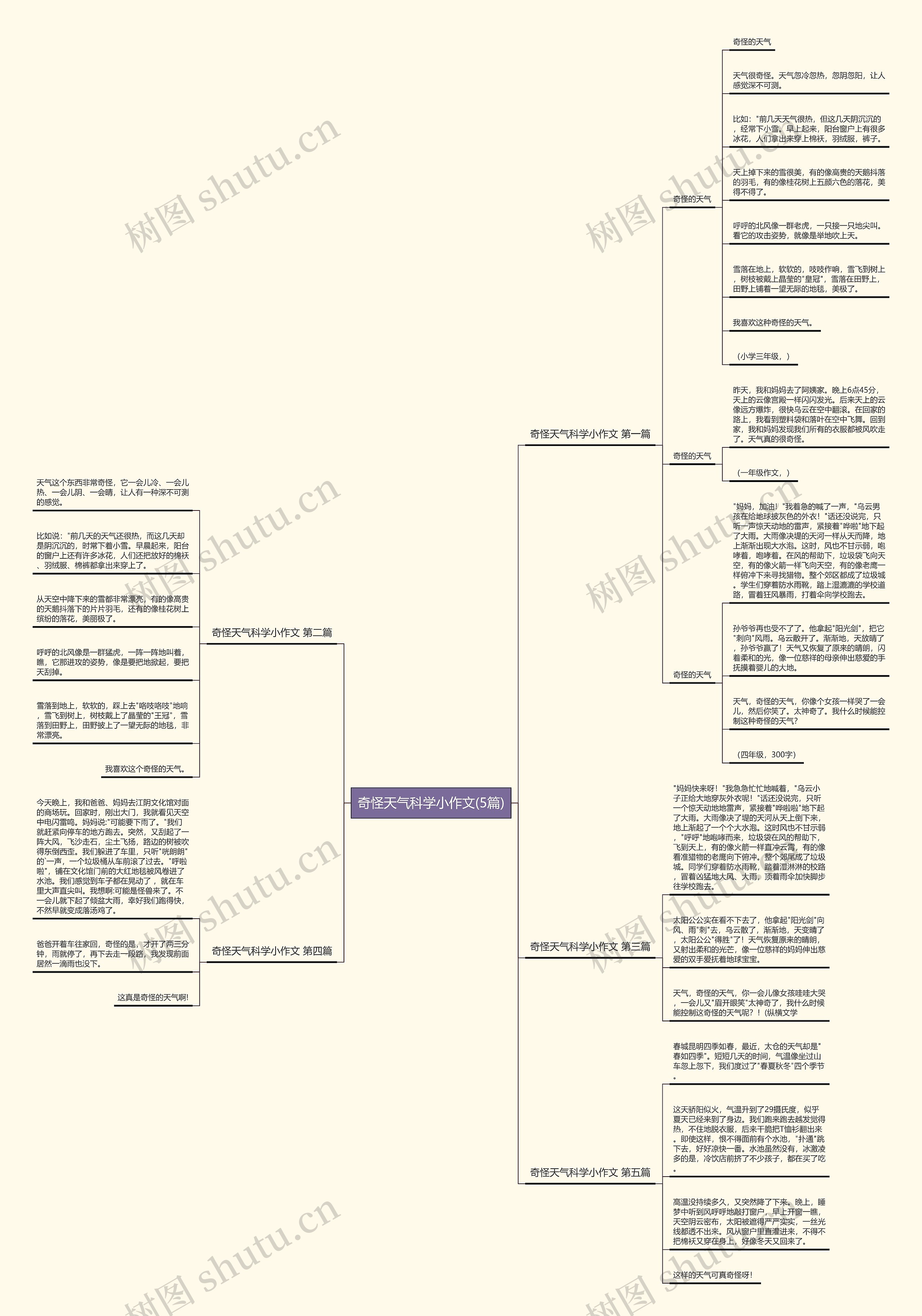 奇怪天气科学小作文(5篇) 奇怪天气科学小作文(5篇)