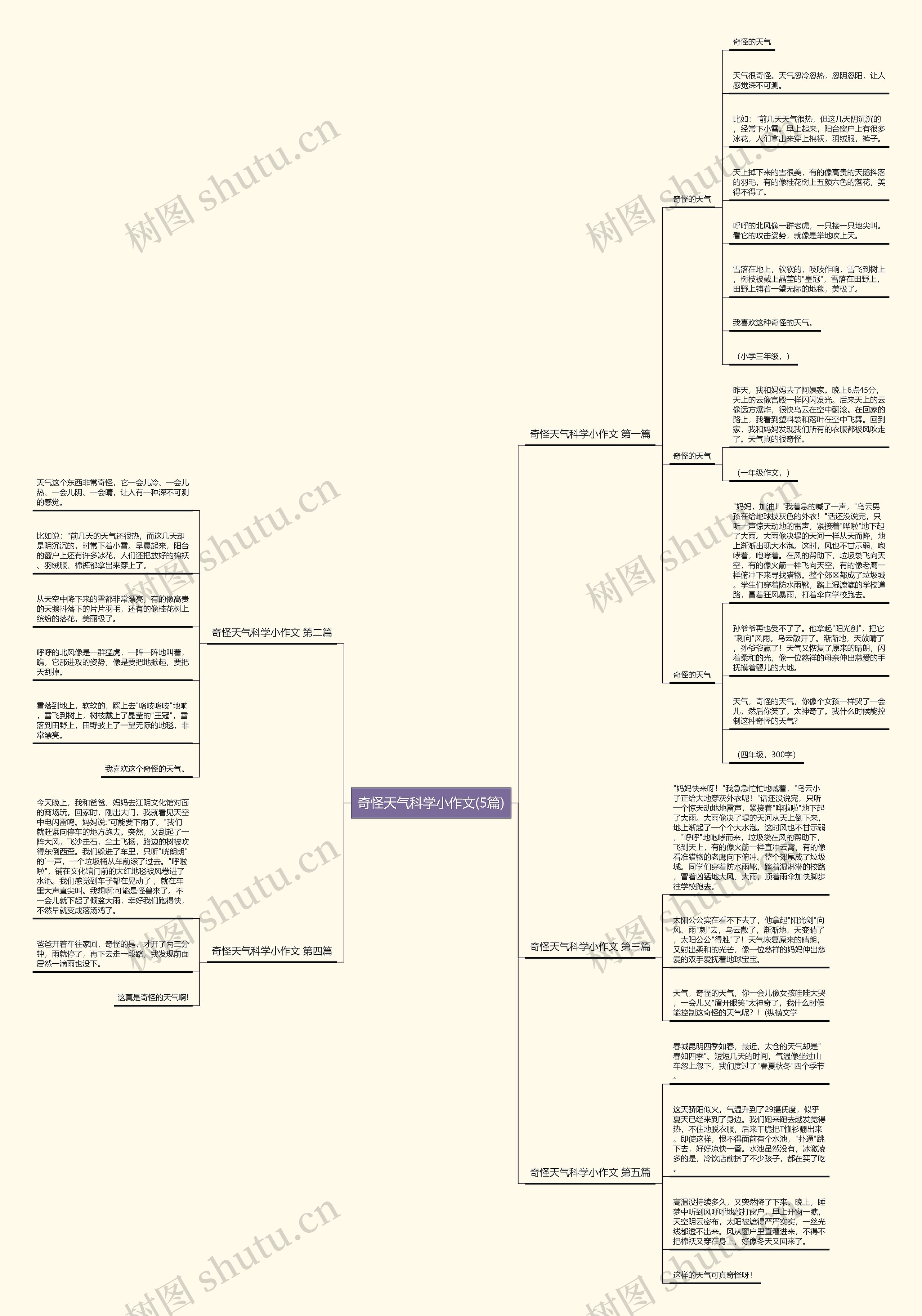 奇怪天气科学小作文(5篇)思维导图