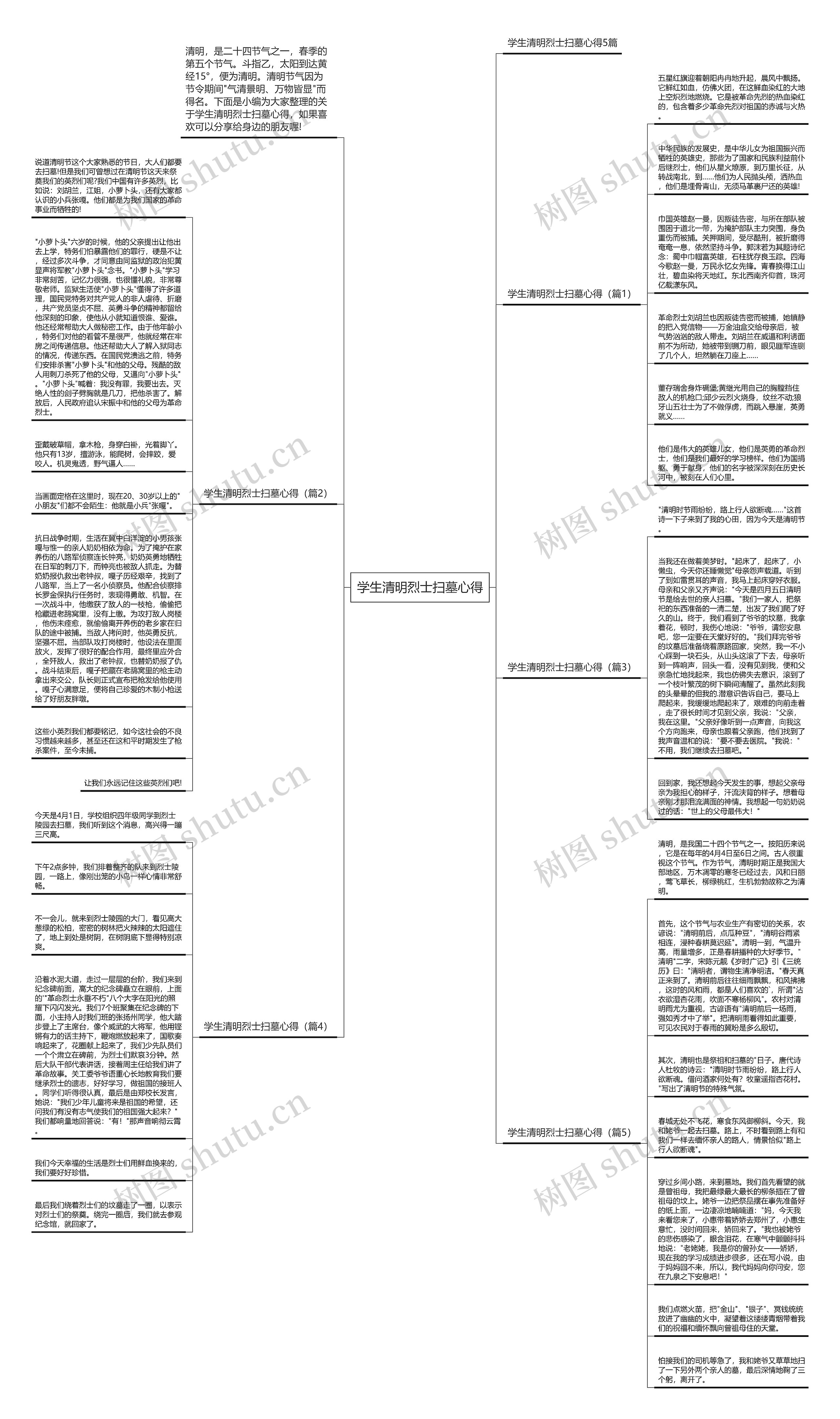 学生清明烈士扫墓心得思维导图