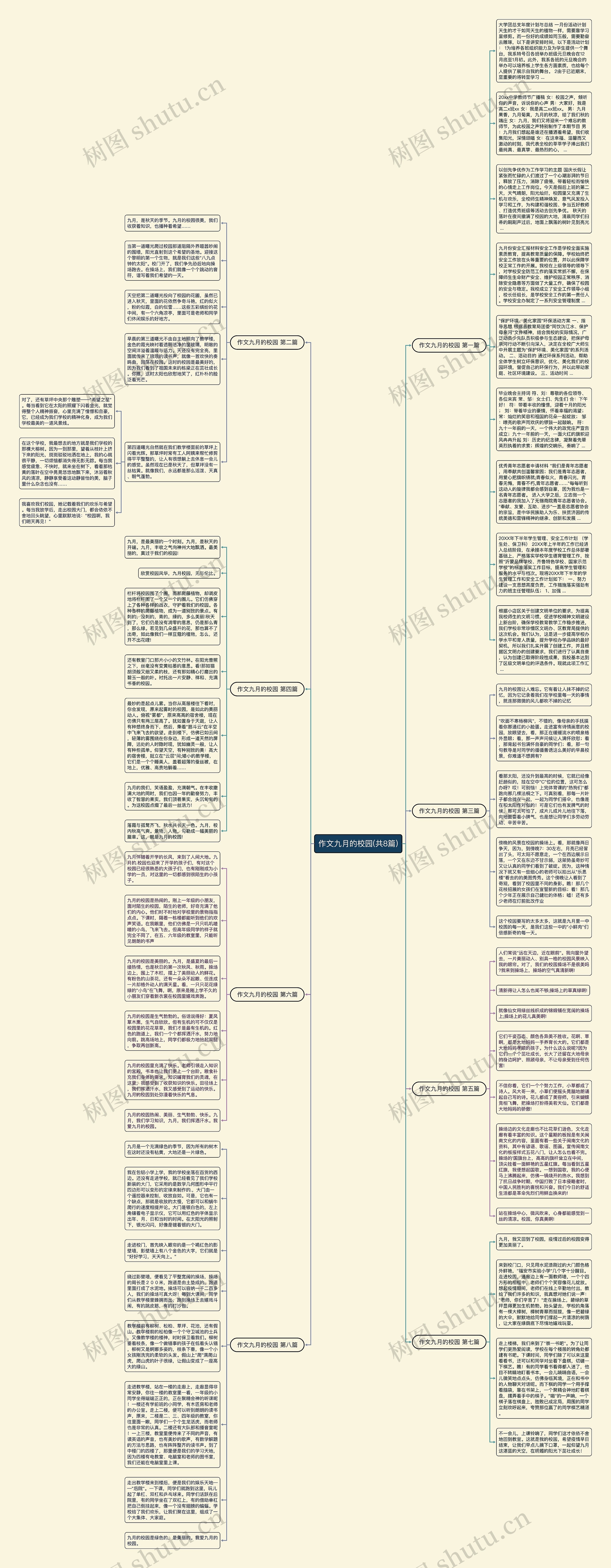 作文九月的校园(共8篇)思维导图
