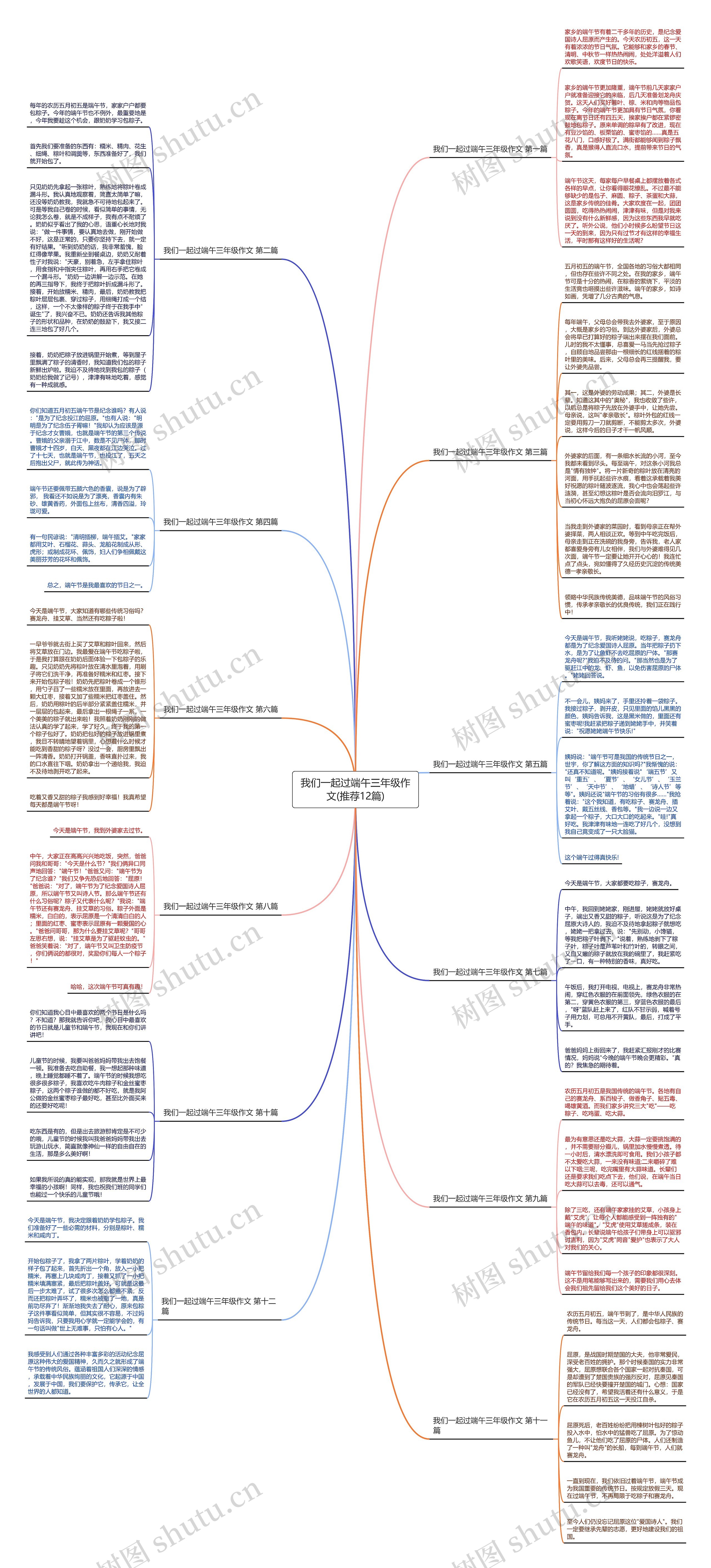 我们一起过端午三年级作文(推荐12篇)思维导图