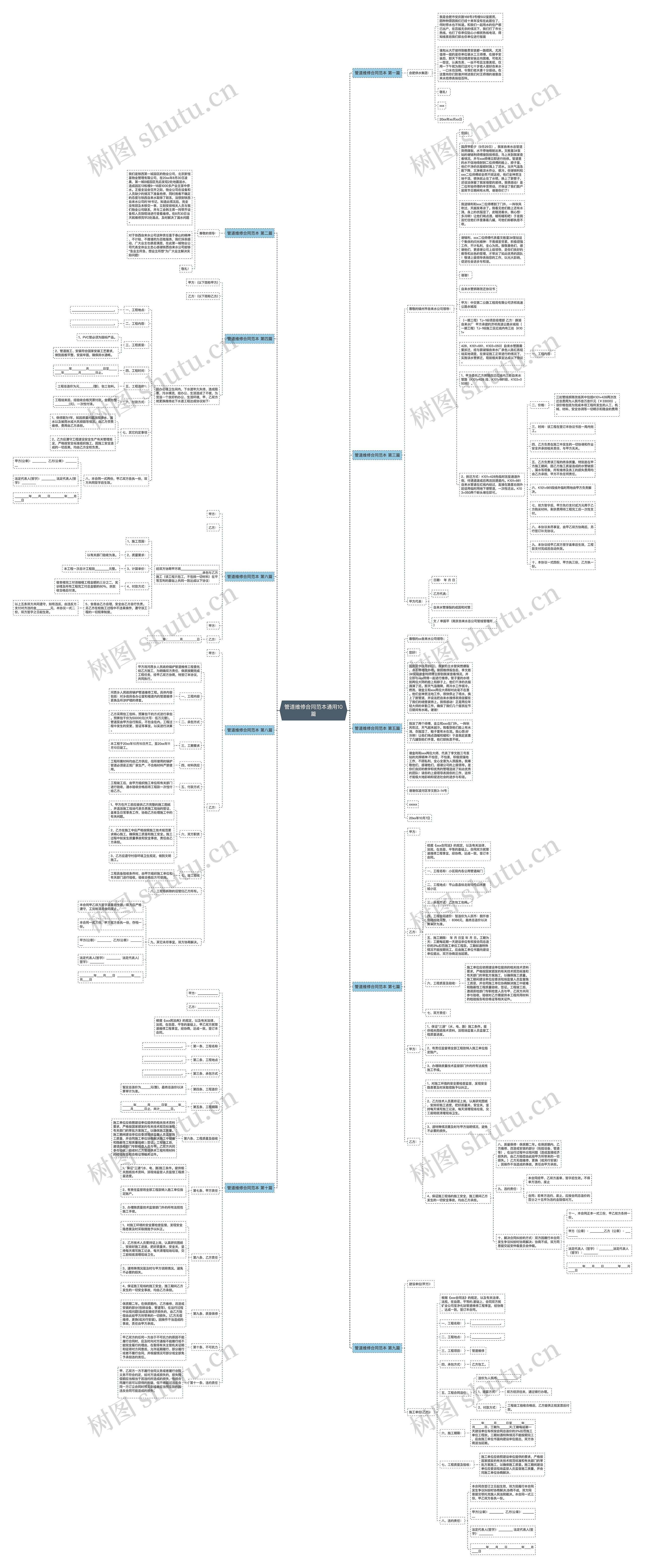 管道维修合同范本通用10篇思维导图