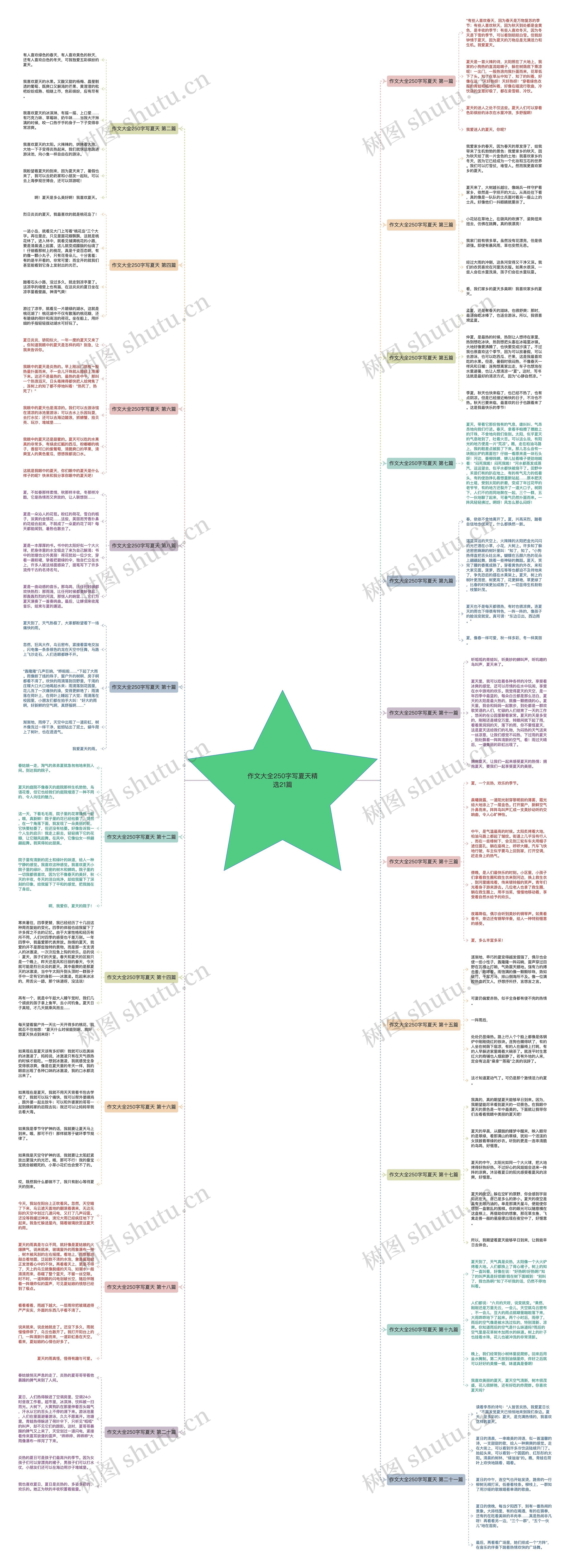 作文大全250字写夏天精选21篇 作文大全250字写夏天精选21篇