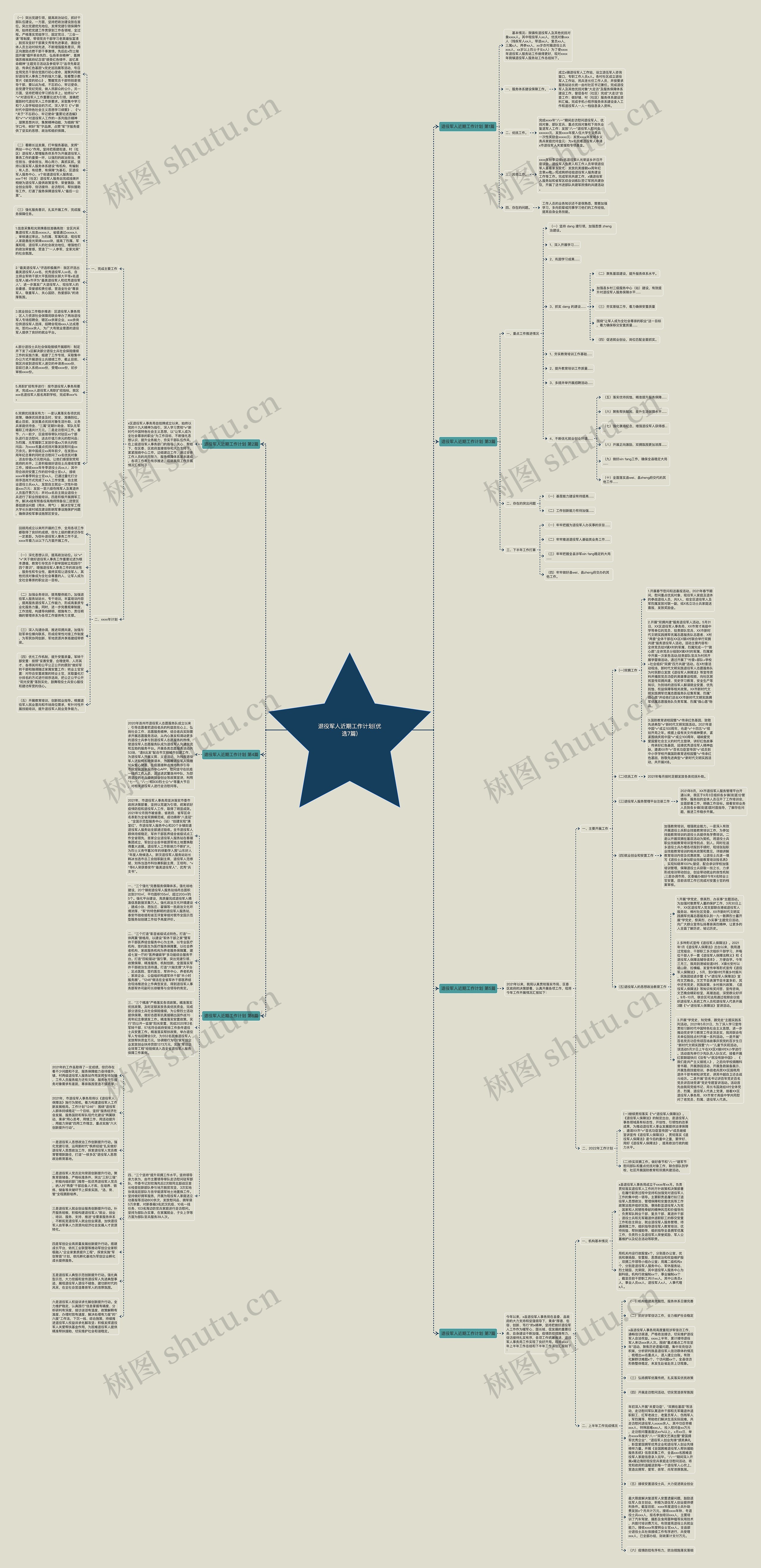 退役军人近期工作计划(优选7篇)思维导图