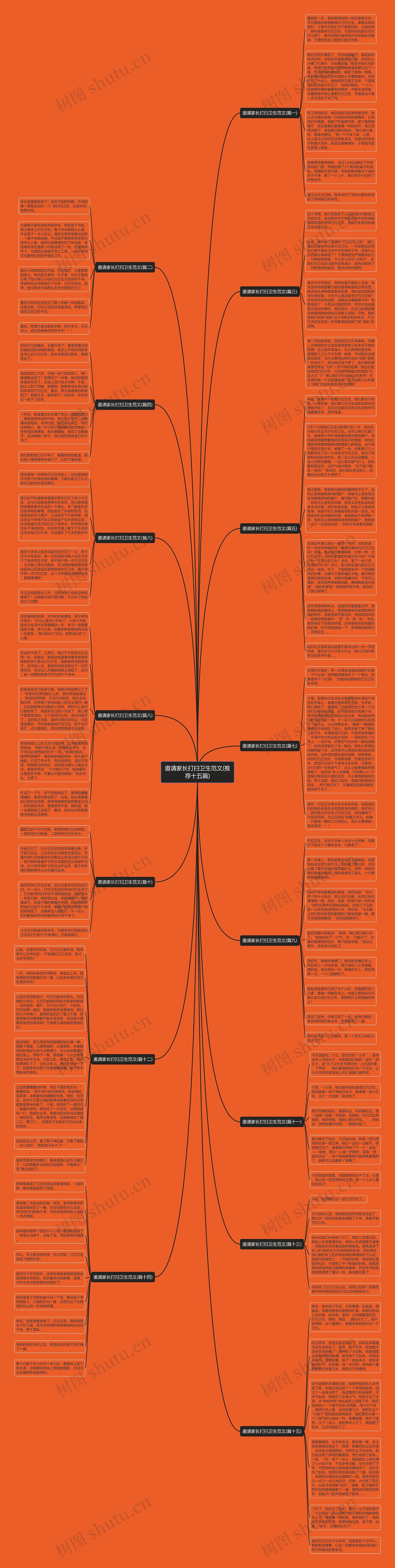 邀请家长打扫卫生范文(推荐十五篇) 邀请家长打扫卫生范文(推荐十五篇)