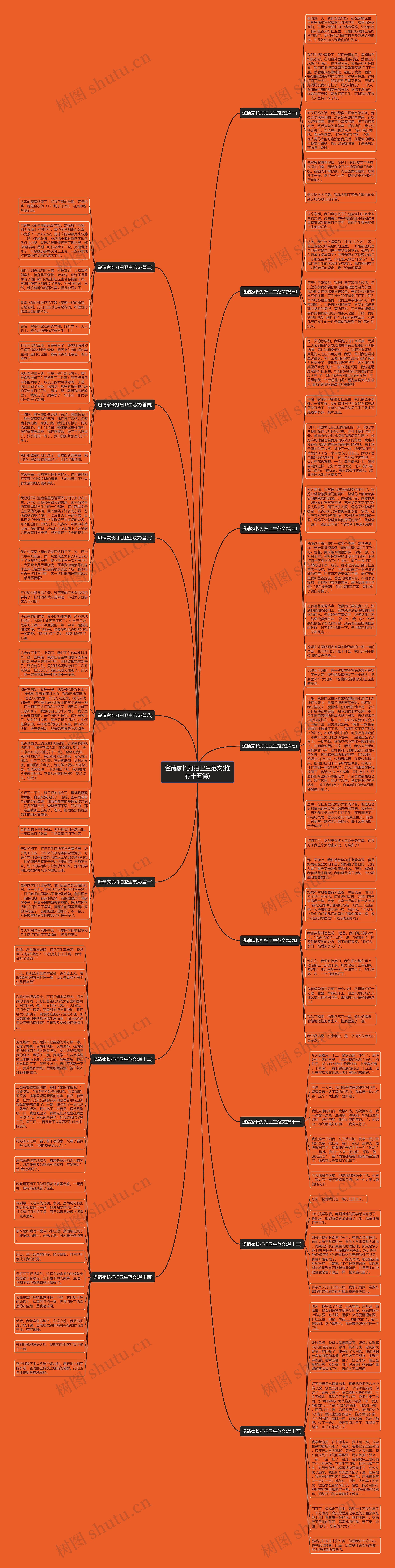 邀请家长打扫卫生范文(推荐十五篇)思维导图