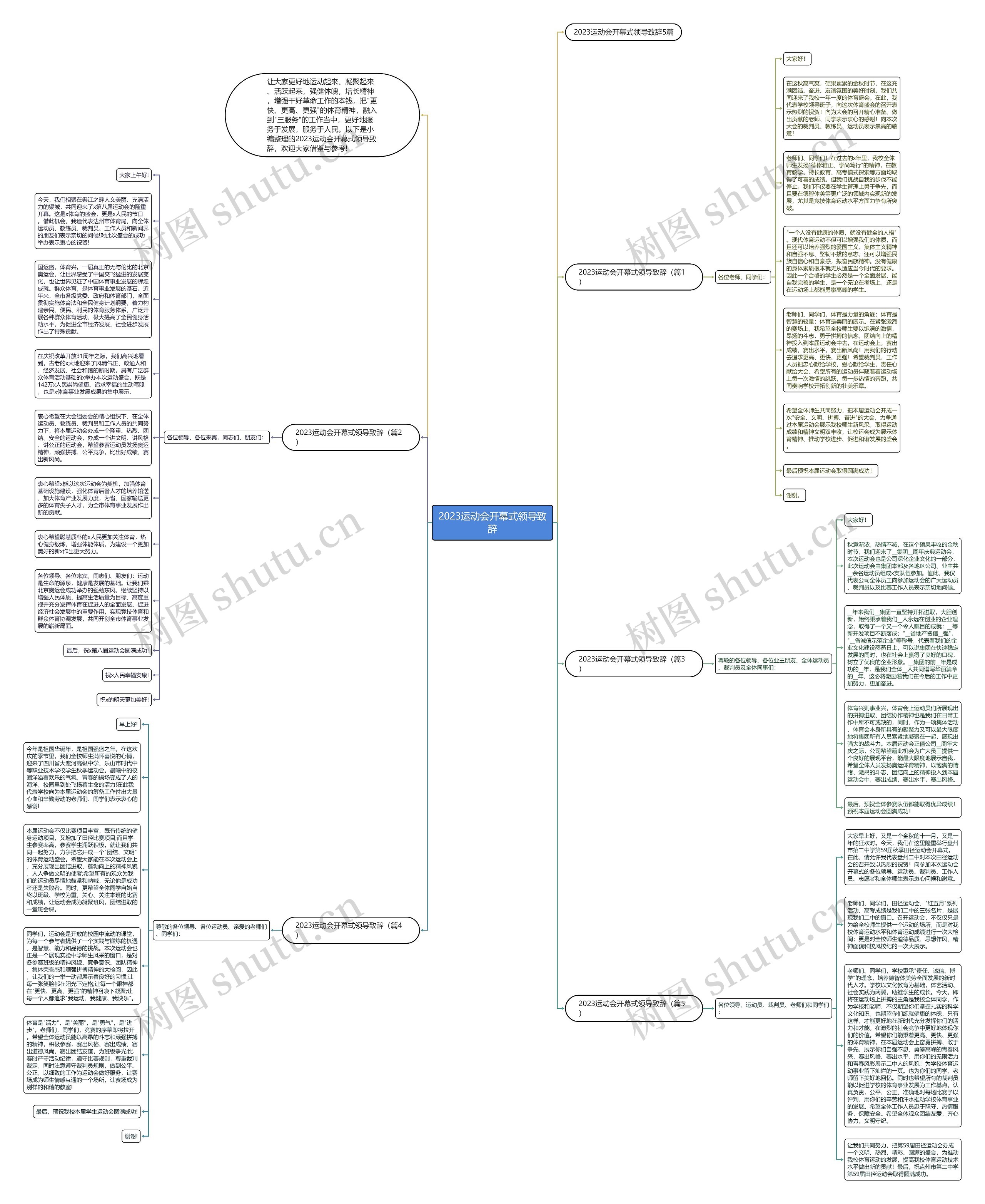 2023运动会开幕式领导致辞思维导图
