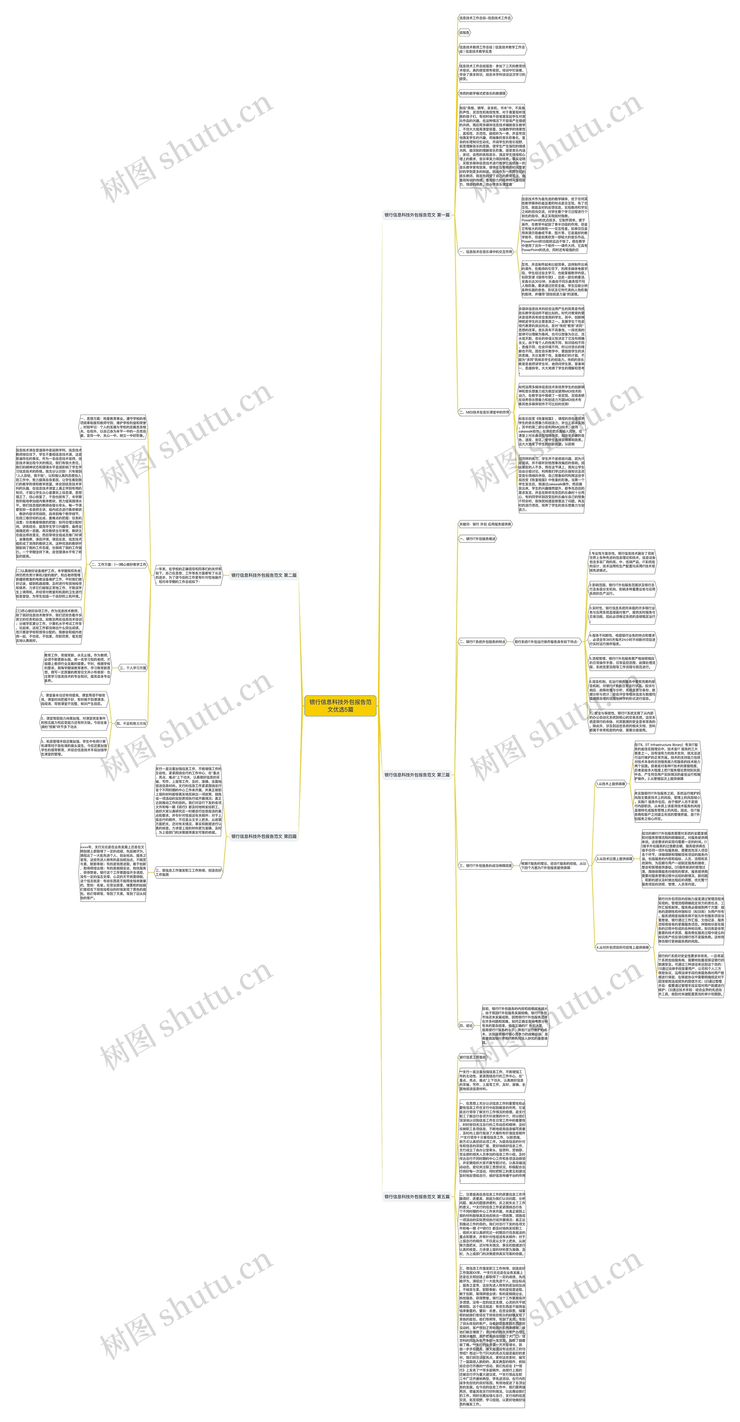 银行信息科技外包报告范文优选5篇 银行信息科技外包报告范文优选5篇
