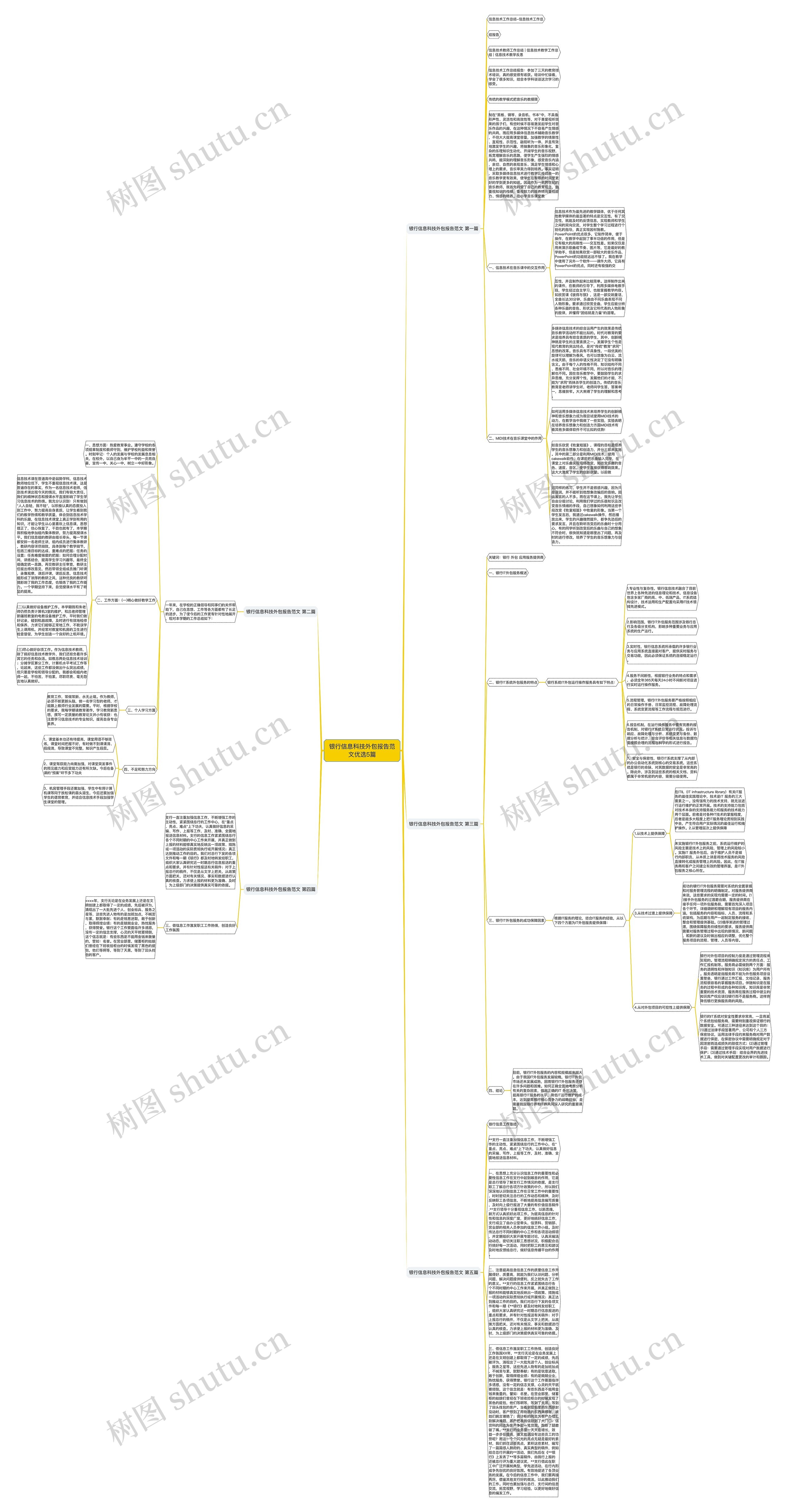 银行信息科技外包报告范文优选5篇思维导图