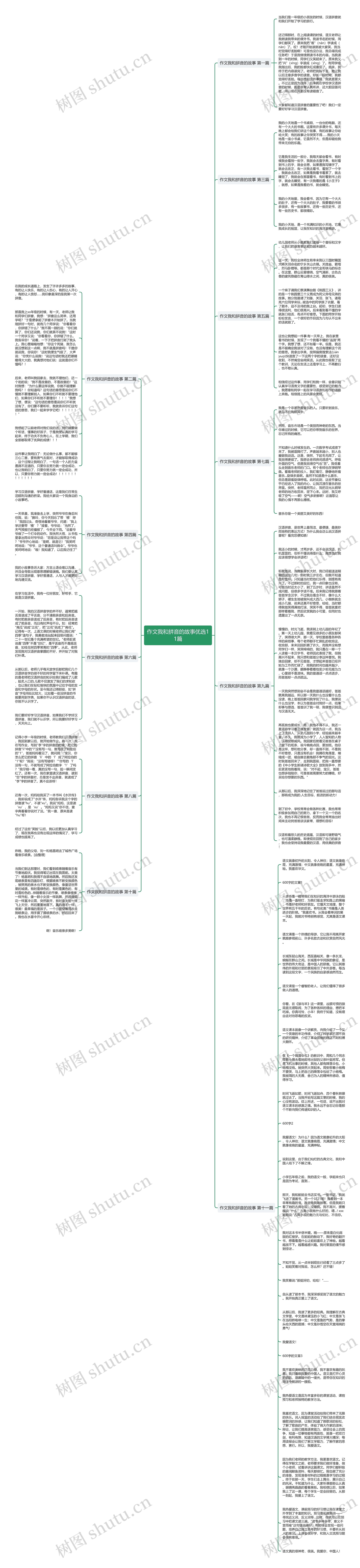 作文我和拼音的故事优选11篇思维导图