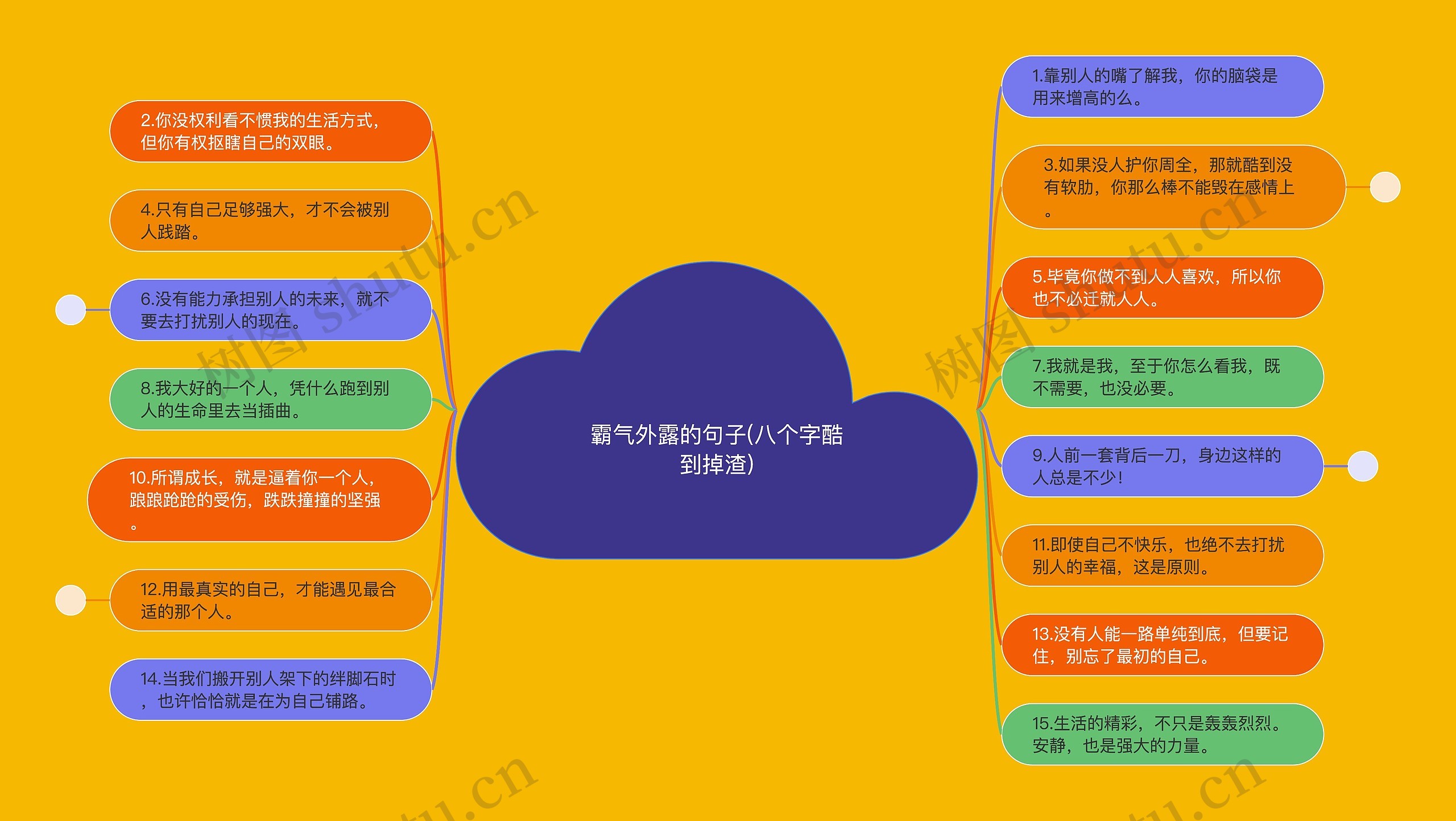 霸气外露的句子(八个字酷到掉渣)思维导图