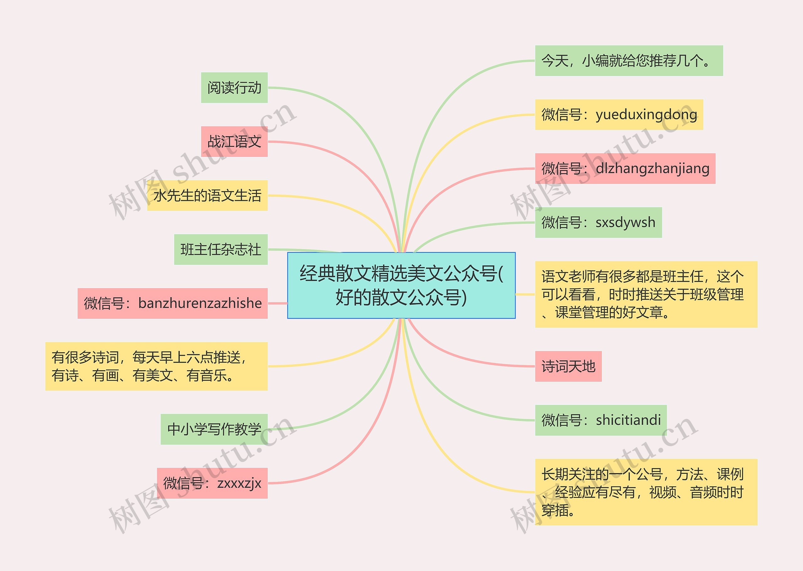 经典散文精选美文公众号(好的散文公众号)思维导图