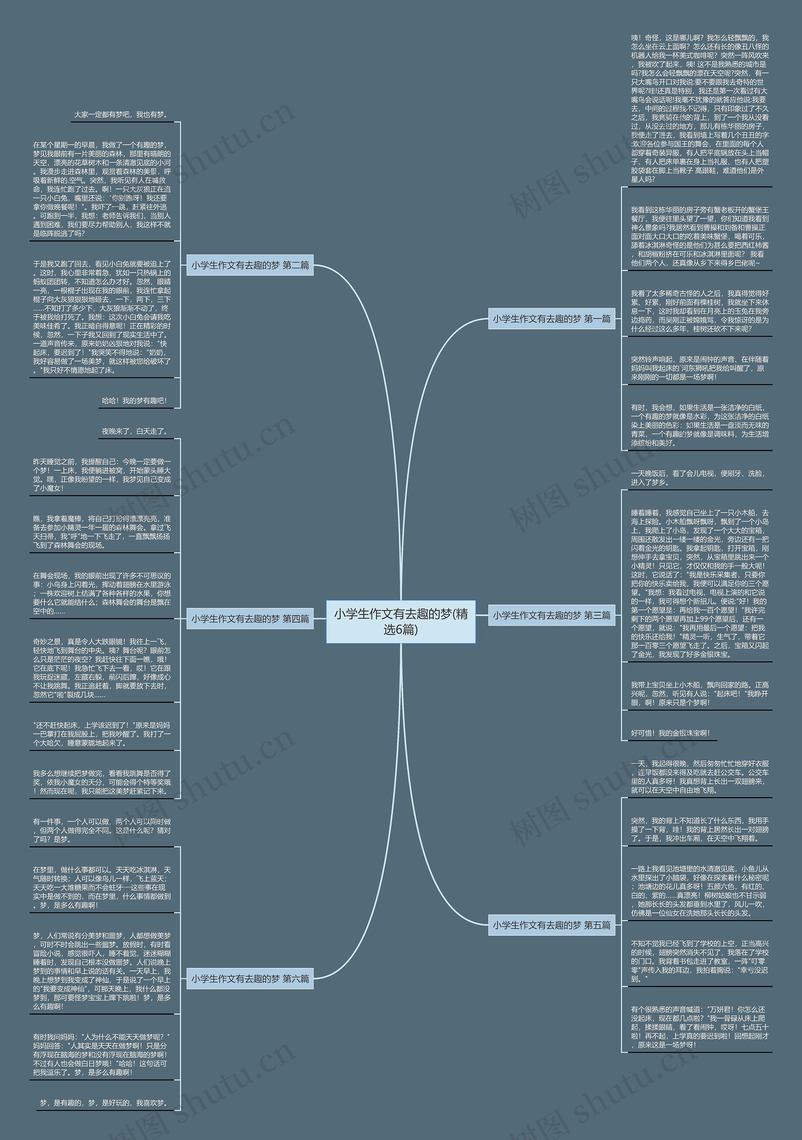 小学生作文有去趣的梦(精选6篇)思维导图高清图 小学生作文有去趣的梦(精选6篇)思维导图