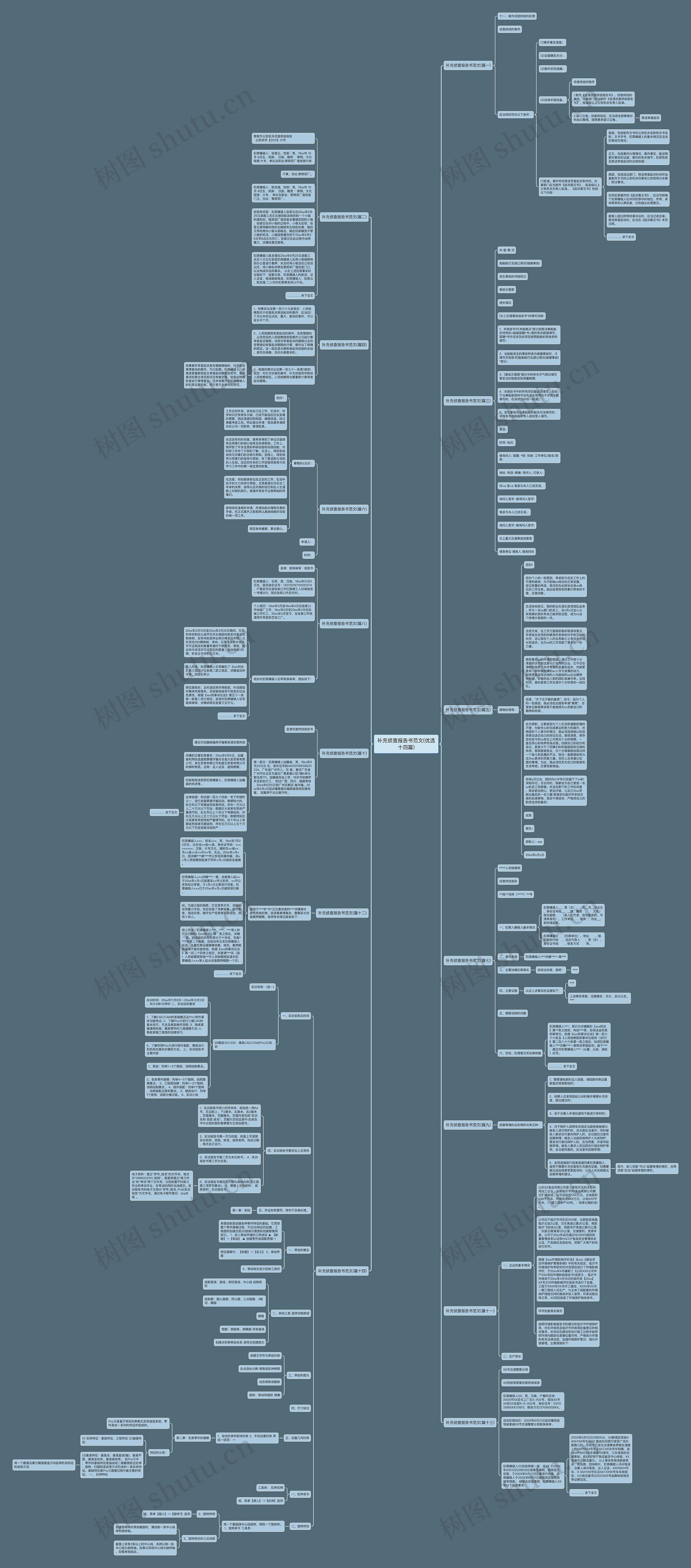 补充侦查报告书范文(优选十四篇)思维导图