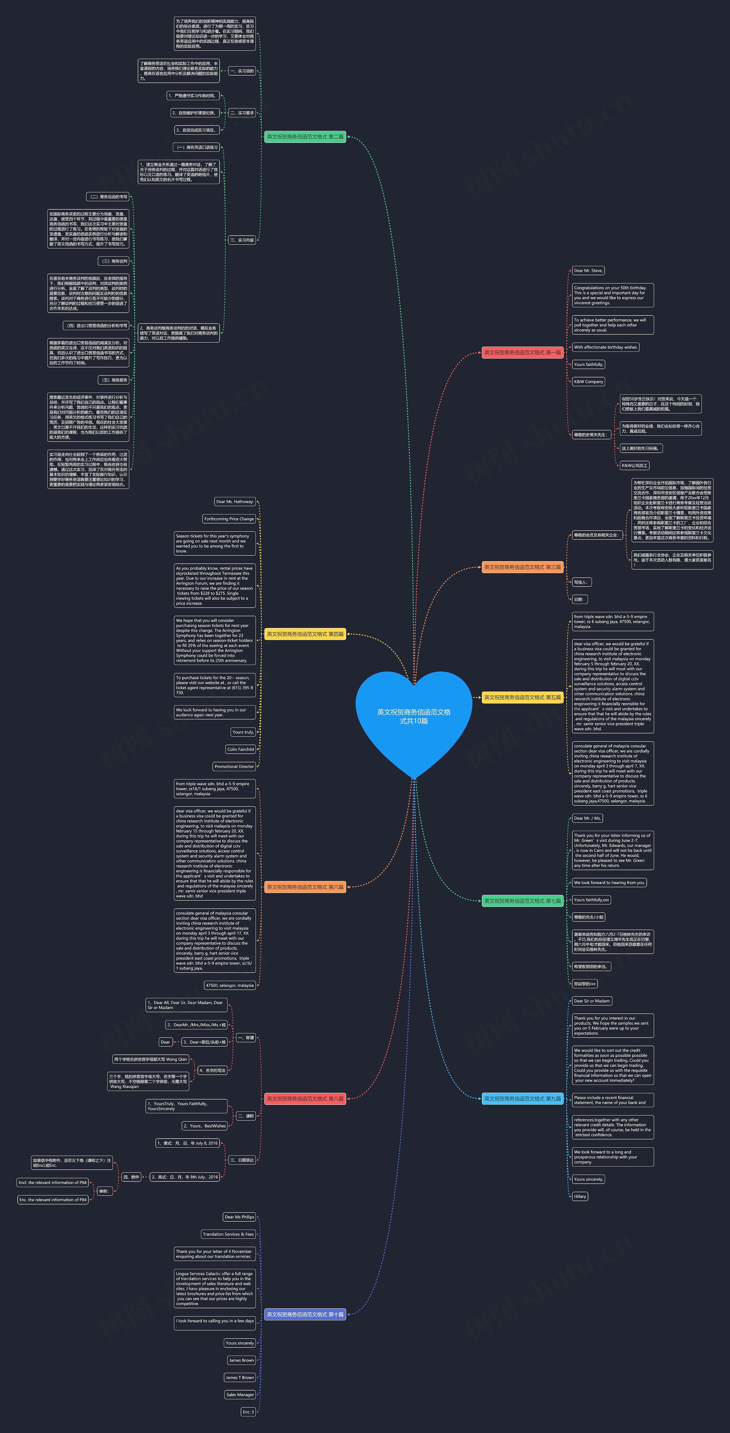 英文祝贺商务信函范文格式共10篇思维导图