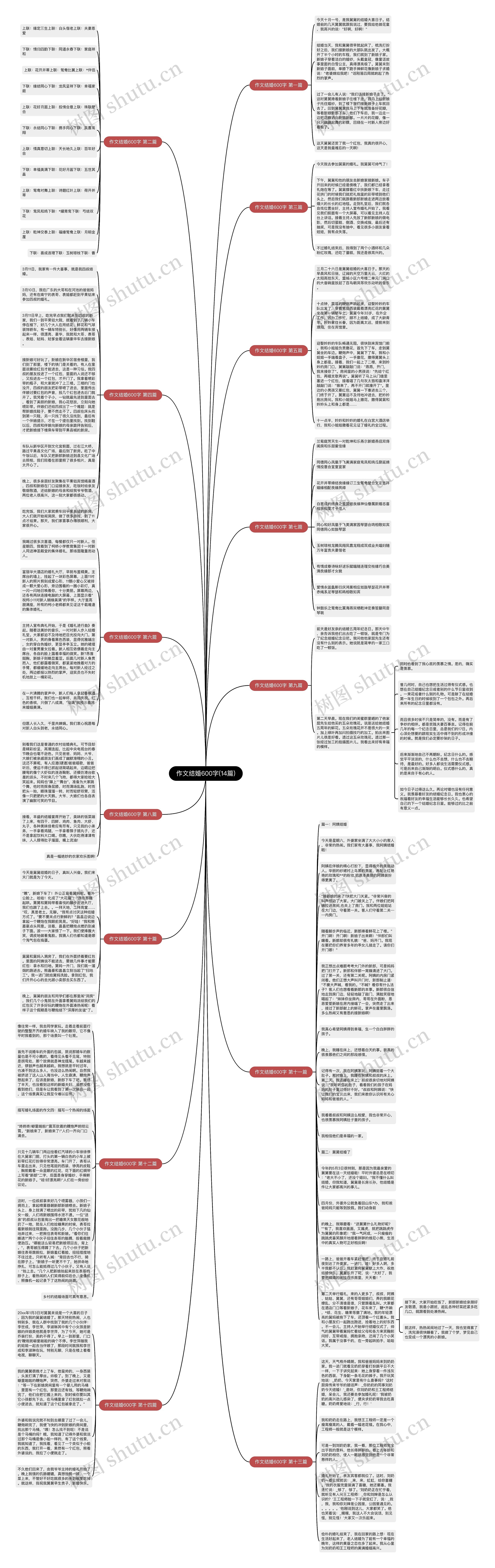 作文结婚600字(14篇)思维导图