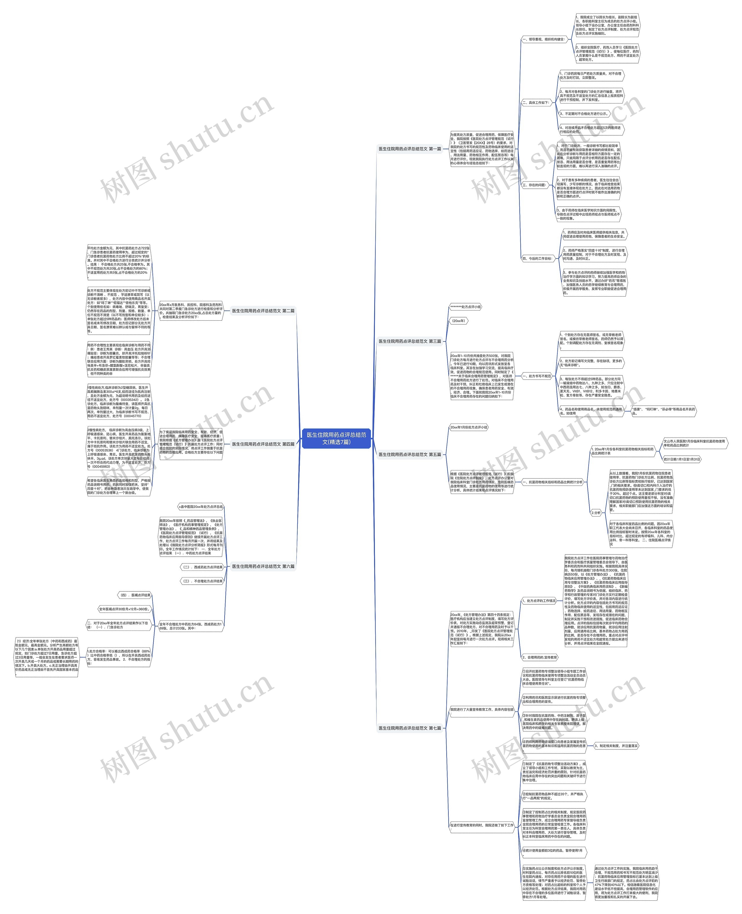 医生住院用药点评总结范文(精选7篇)思维导图