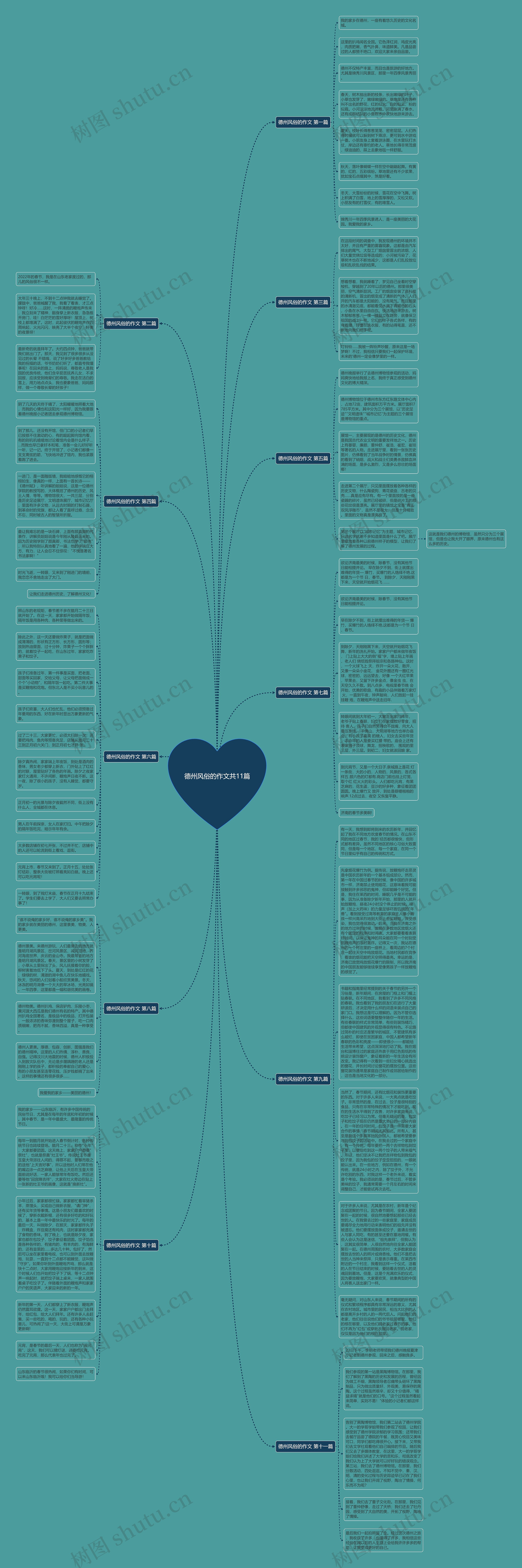 德州风俗的作文共11篇思维导图