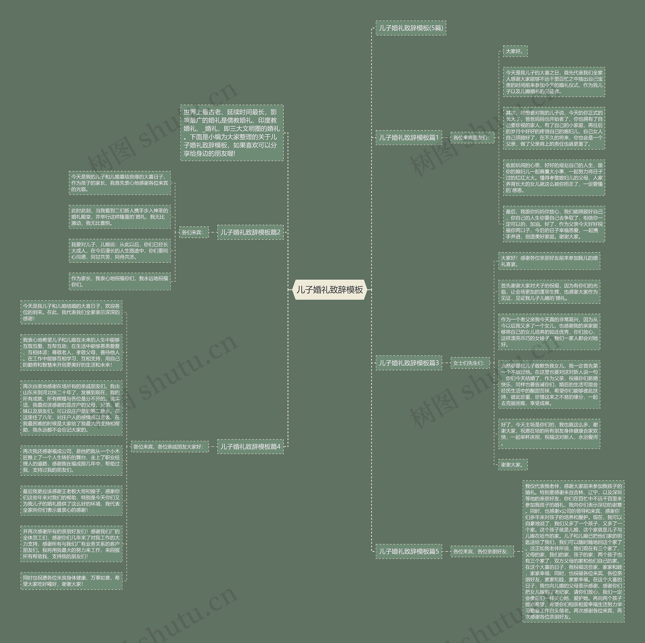 儿子婚礼致辞思维导图