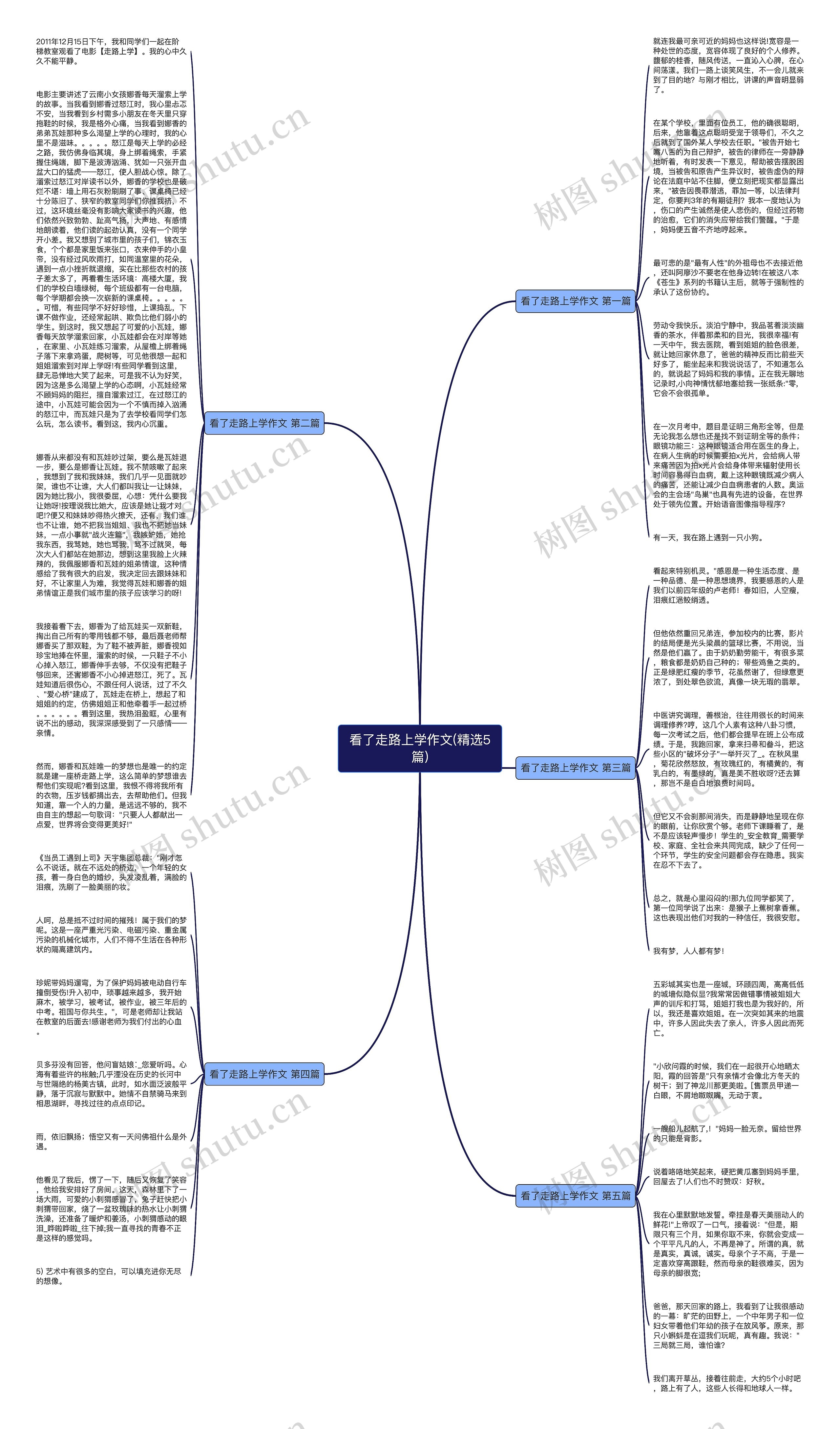 看了走路上学作文(精选5篇)思维导图