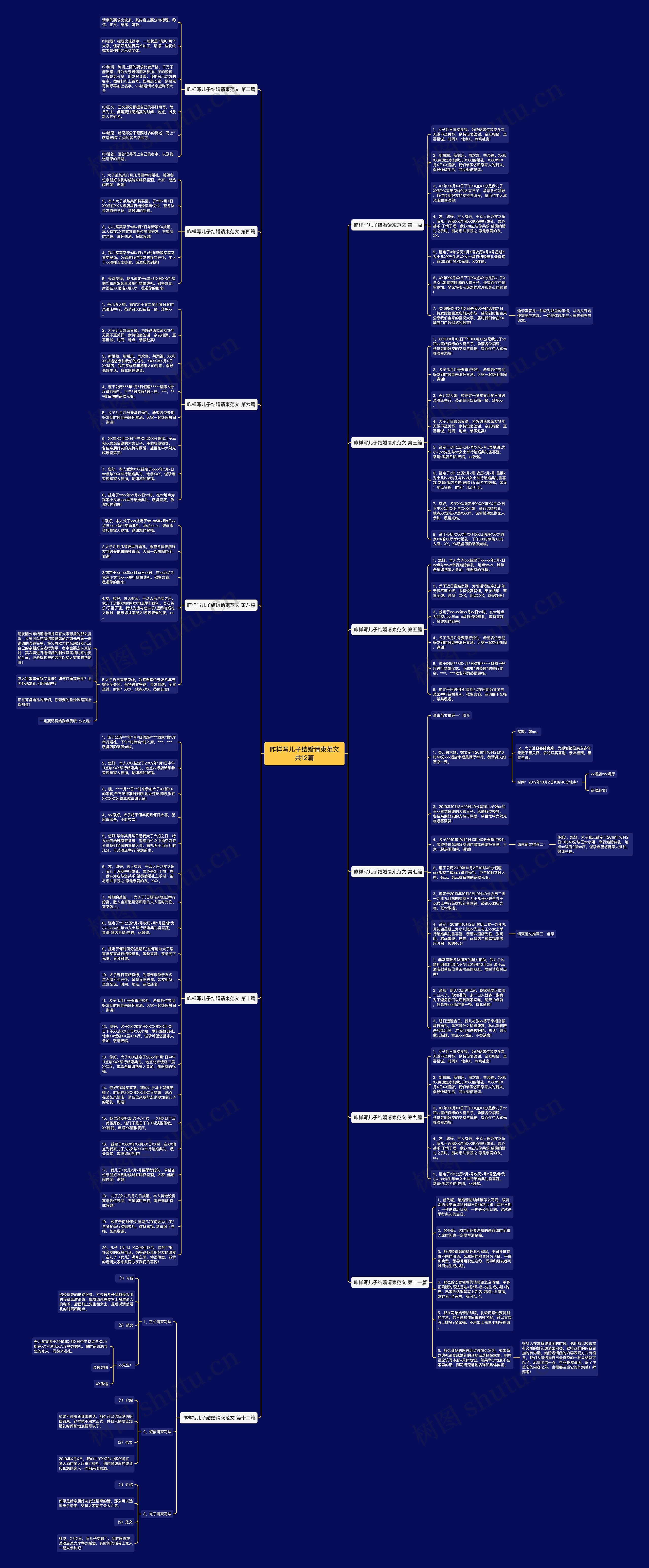 咋样写儿子结婚请柬范文共12篇思维导图