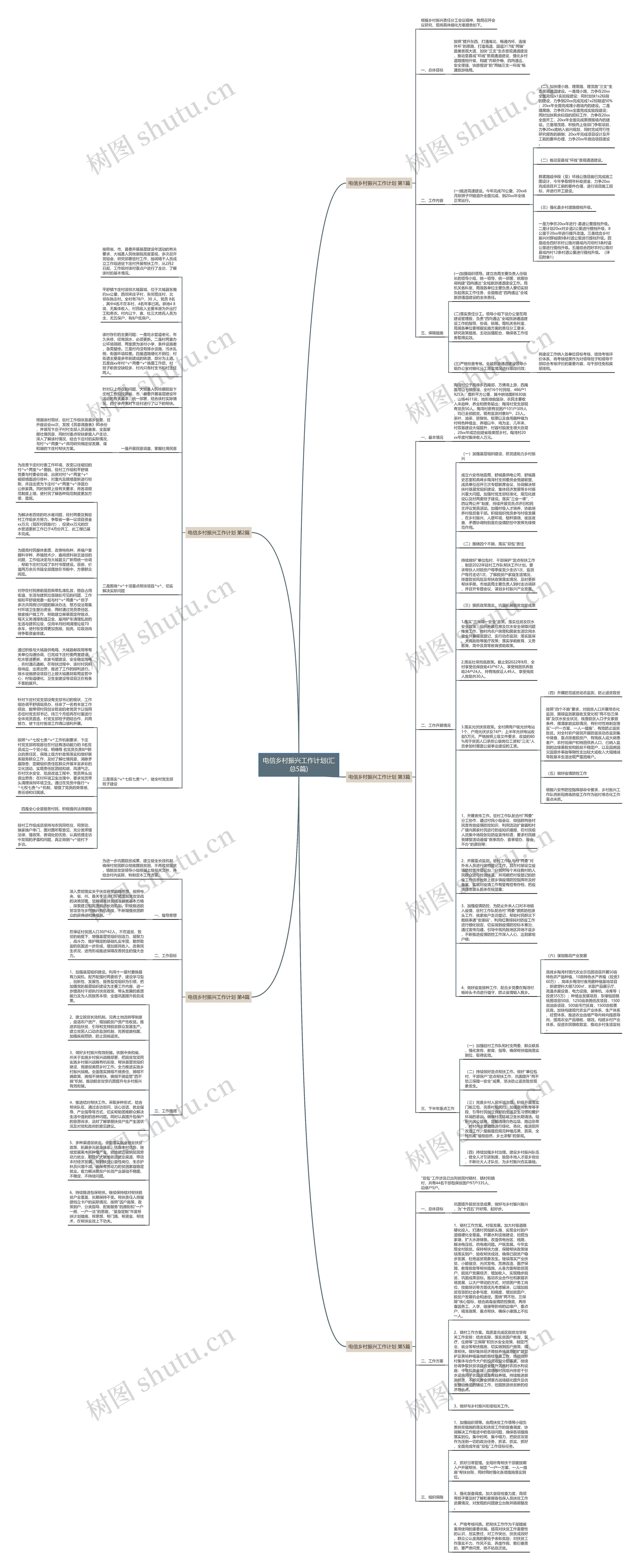 电信乡村振兴工作计划(汇总5篇)思维导图