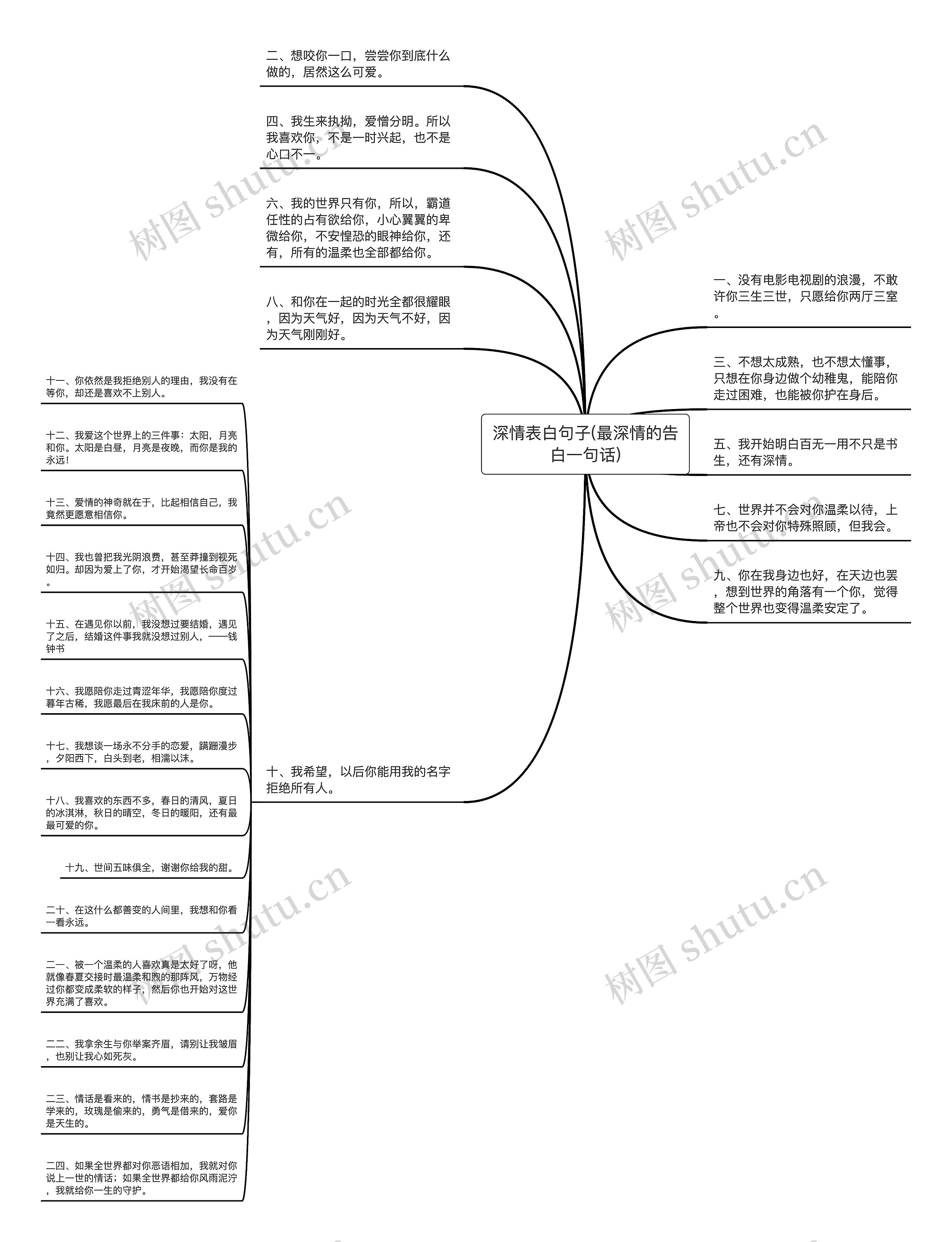 深情表白句子(最深情的告白一句话)思维导图